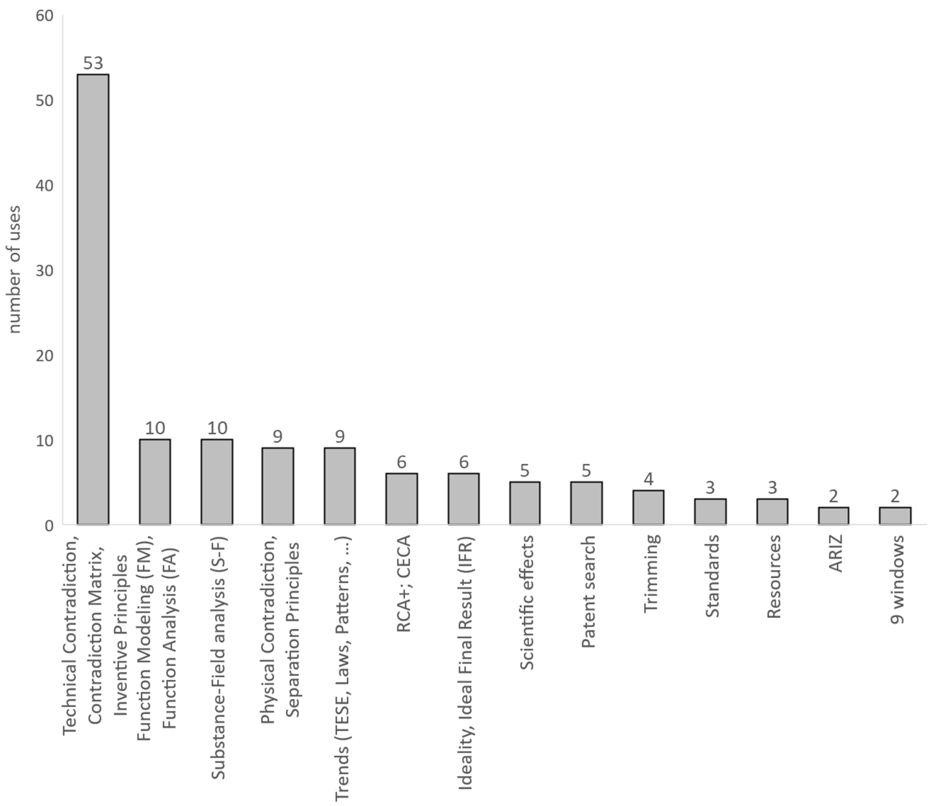Processes 13 00226 g002