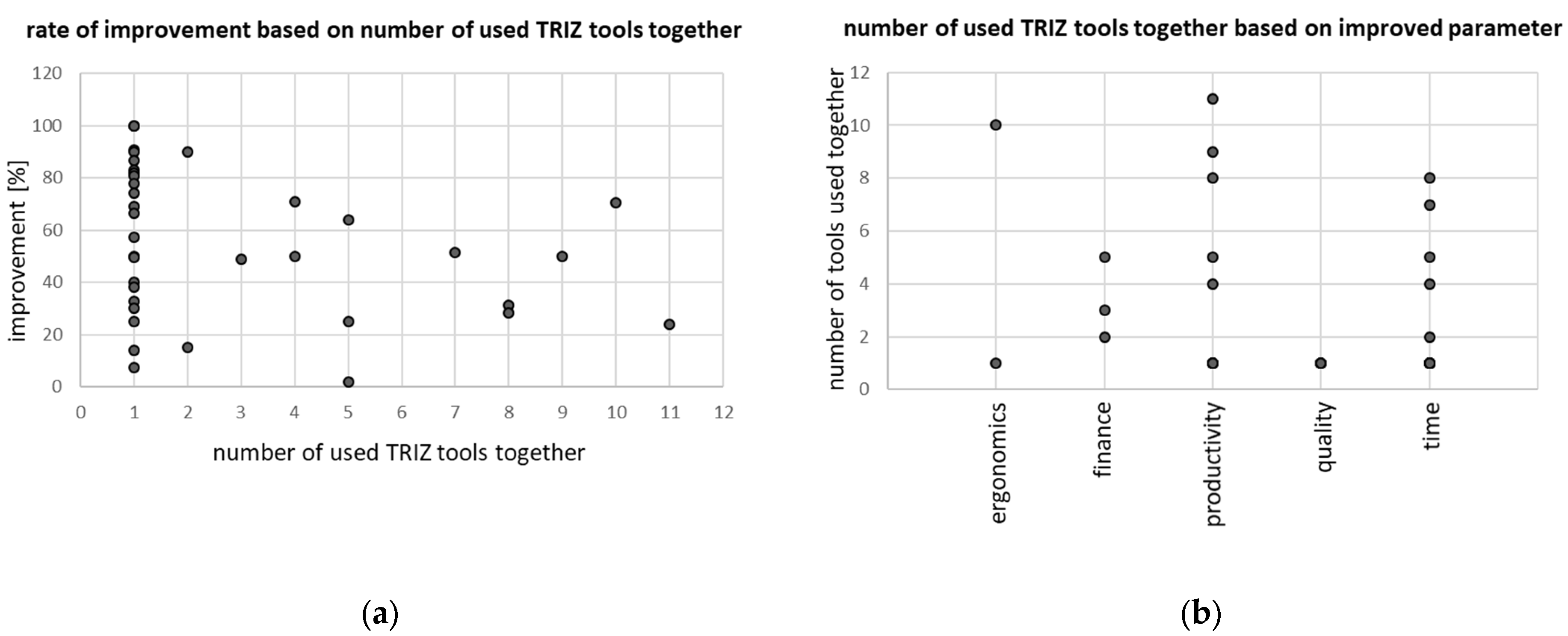 Processes 13 00226 g005a