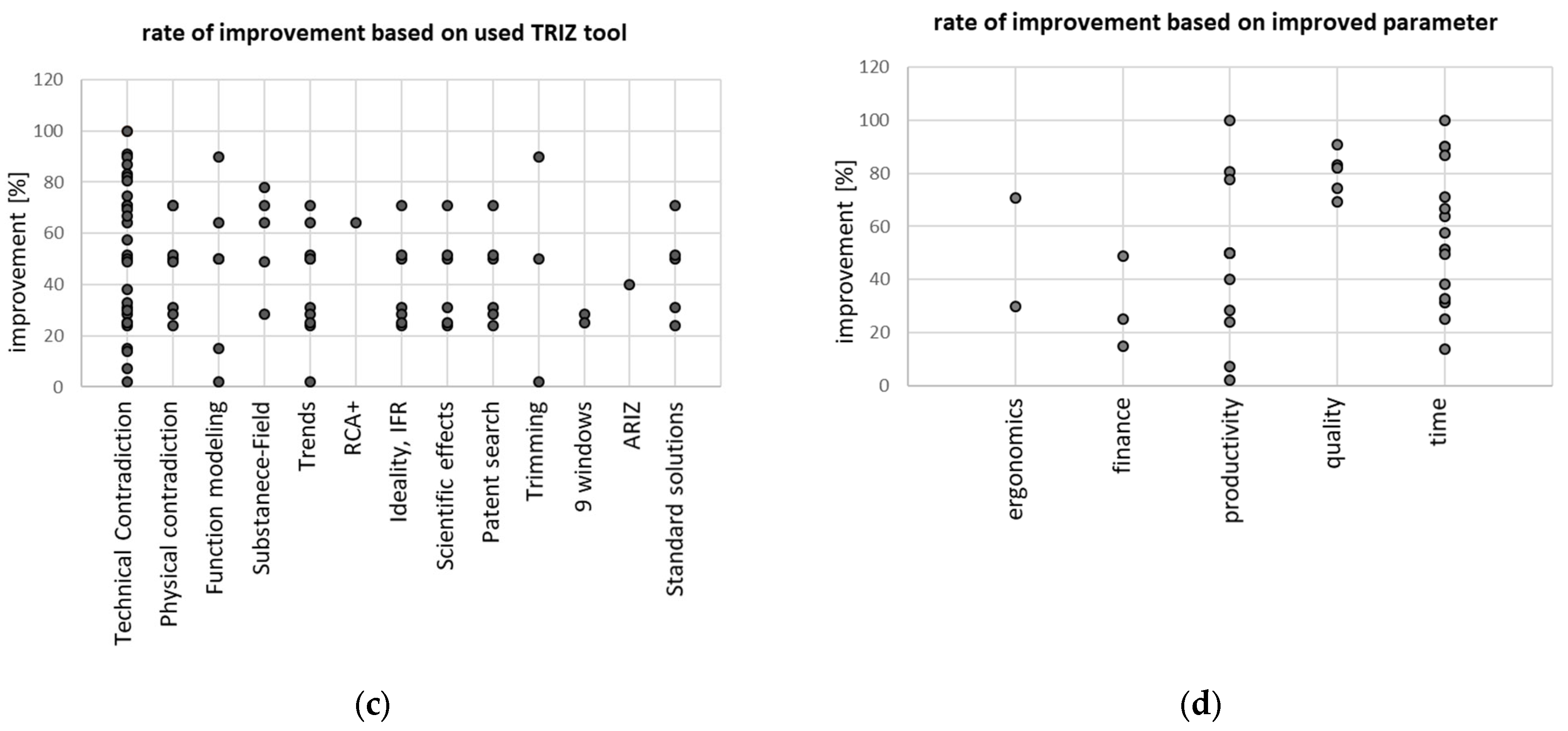 Processes 13 00226 g005b