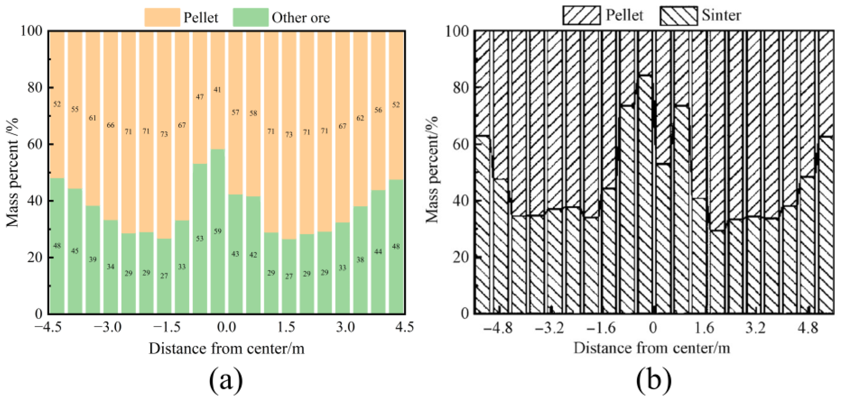Processes 13 00237 g003