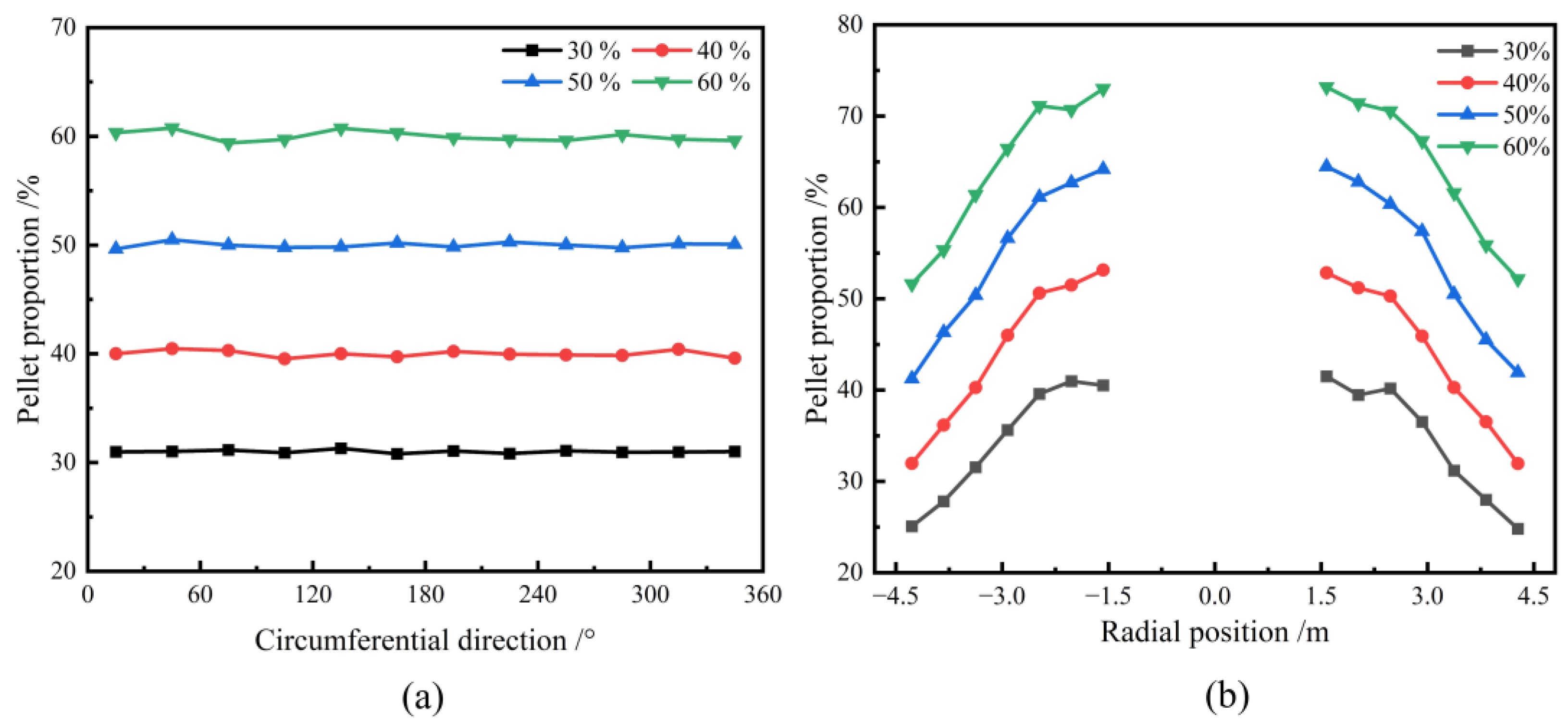 Processes 13 00237 g005