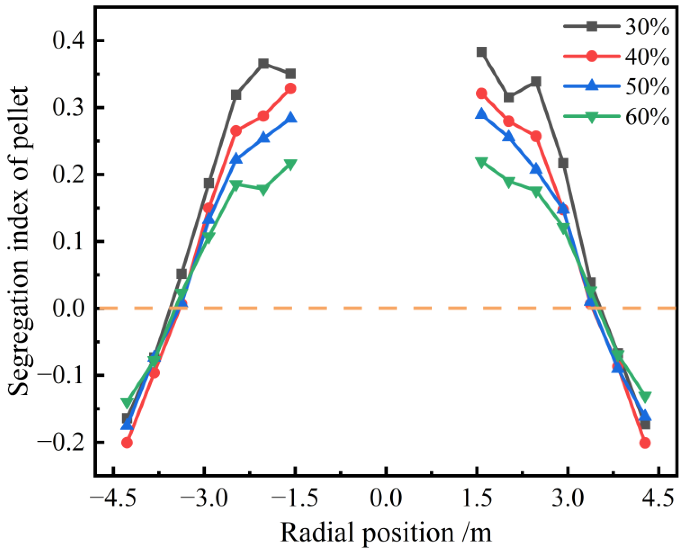 Processes 13 00237 g007