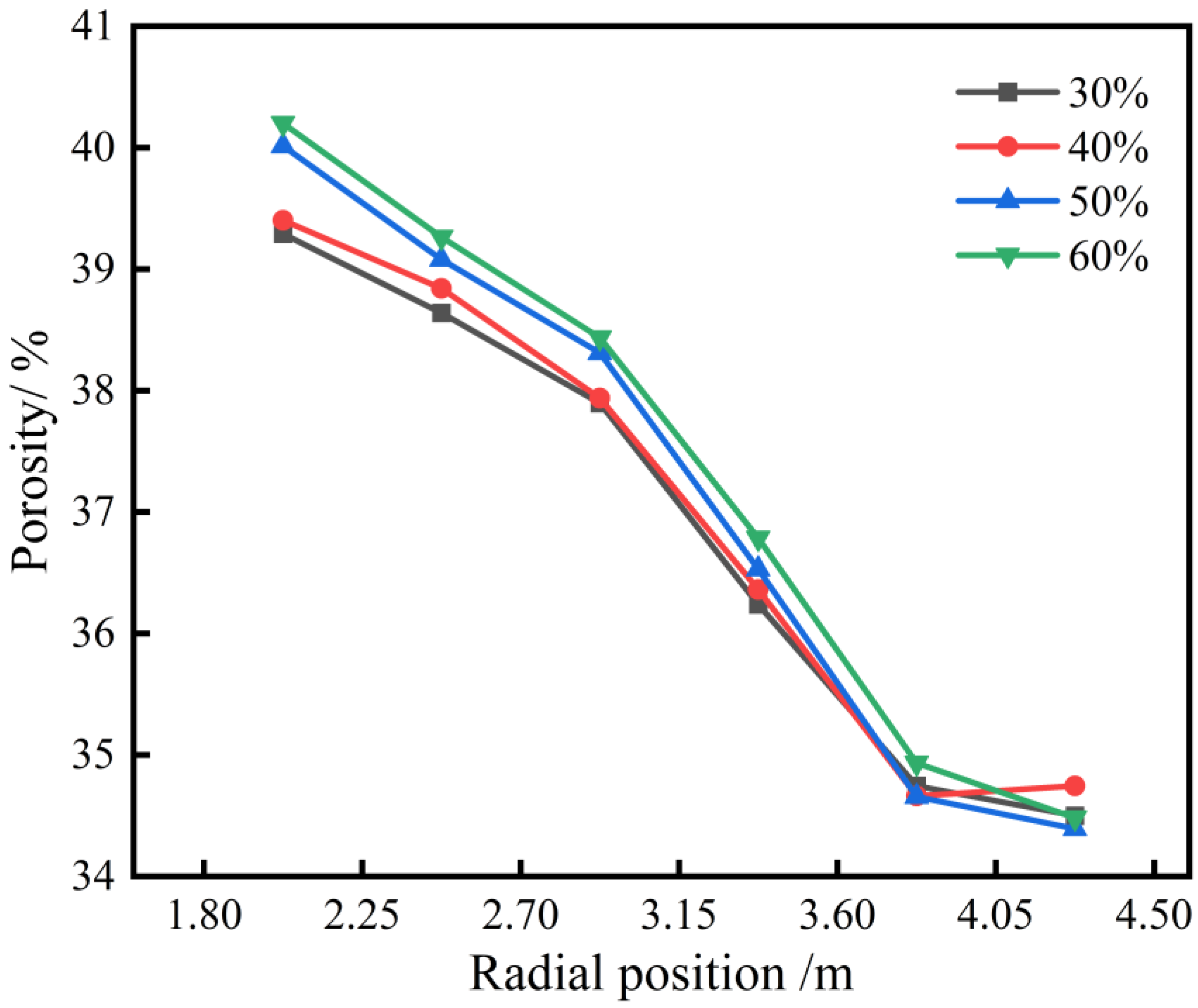 Processes 13 00237 g010