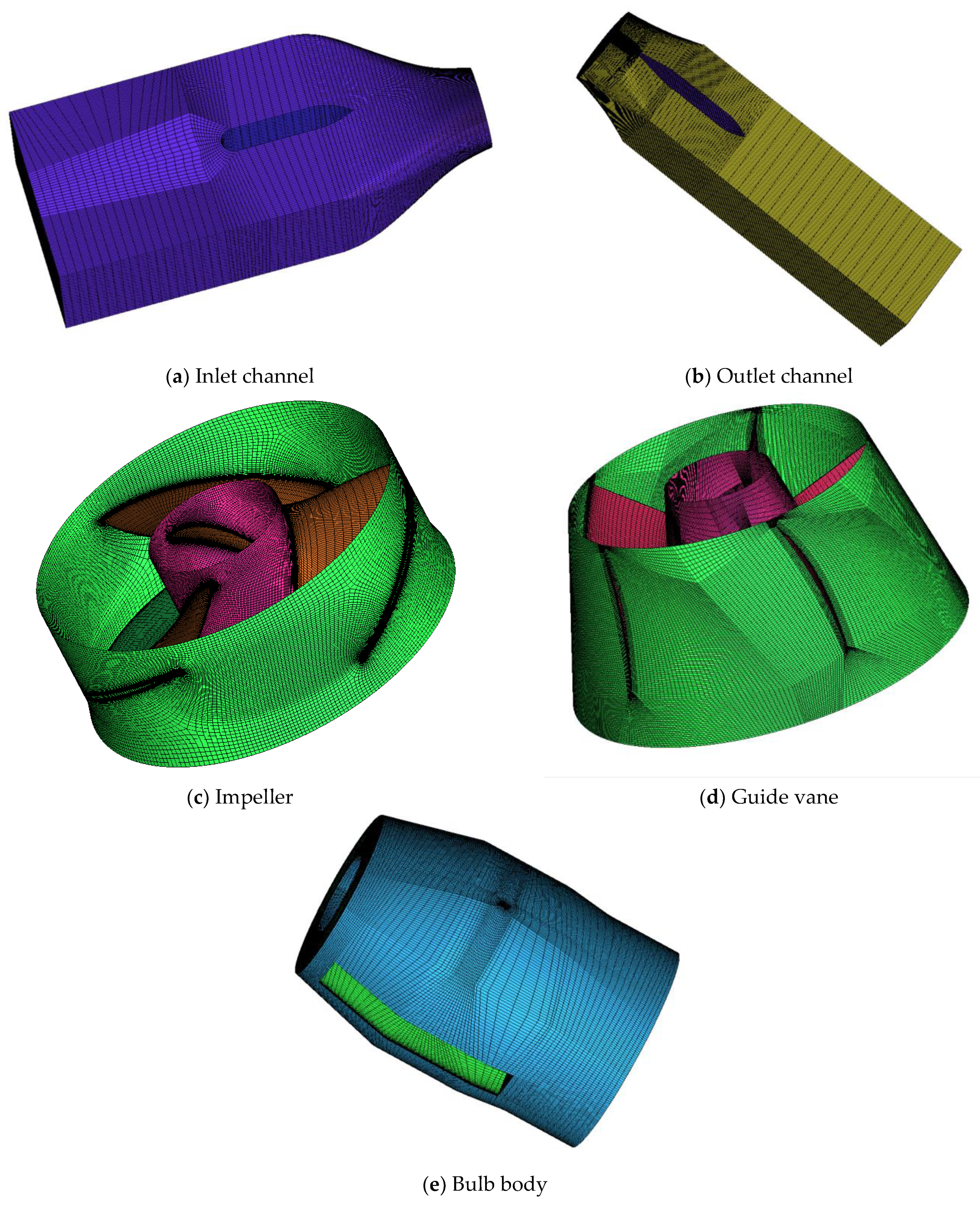 Processes 13 00264 g003