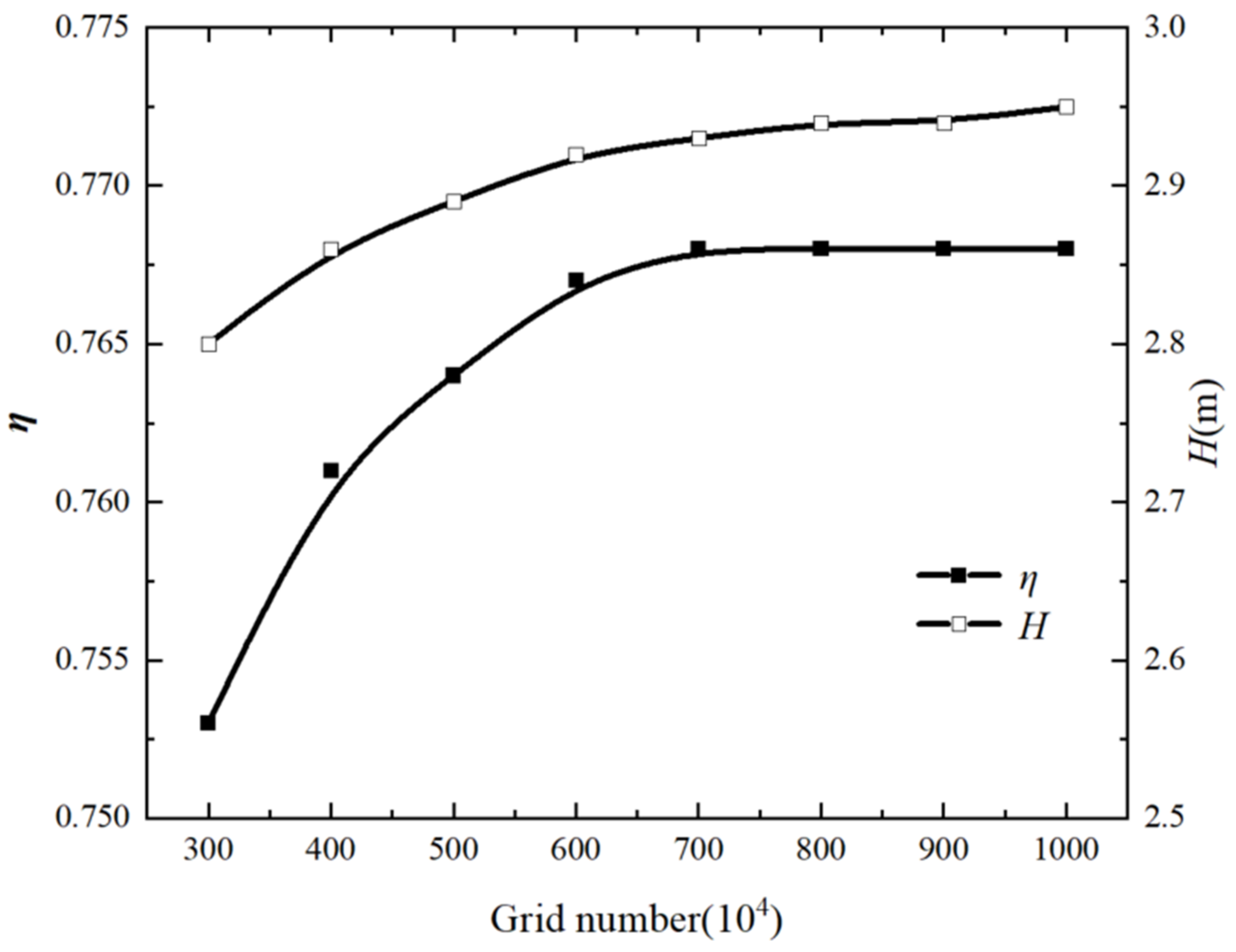 Processes 13 00264 g004