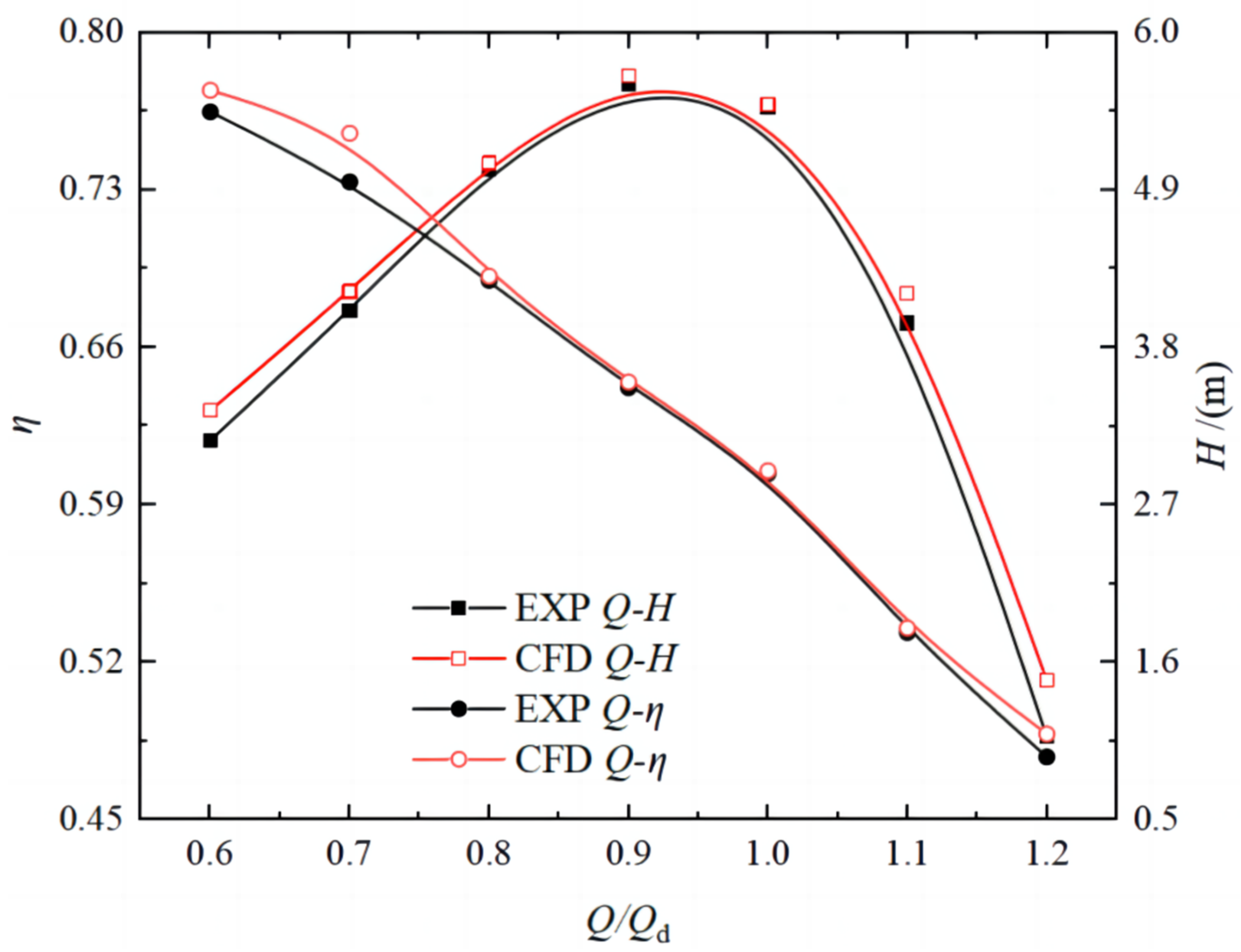 Processes 13 00264 g006