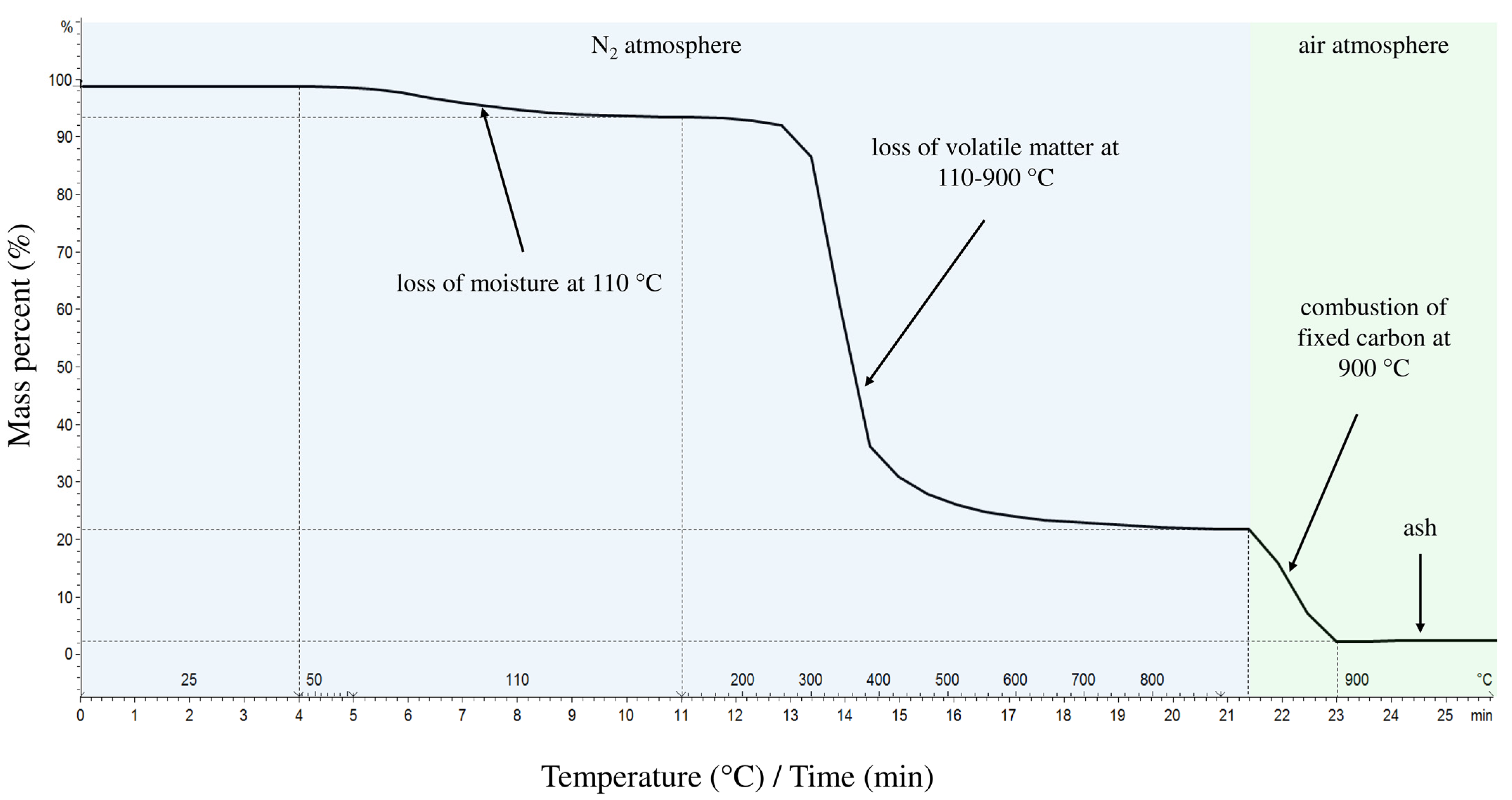 Processes 13 00267 g001