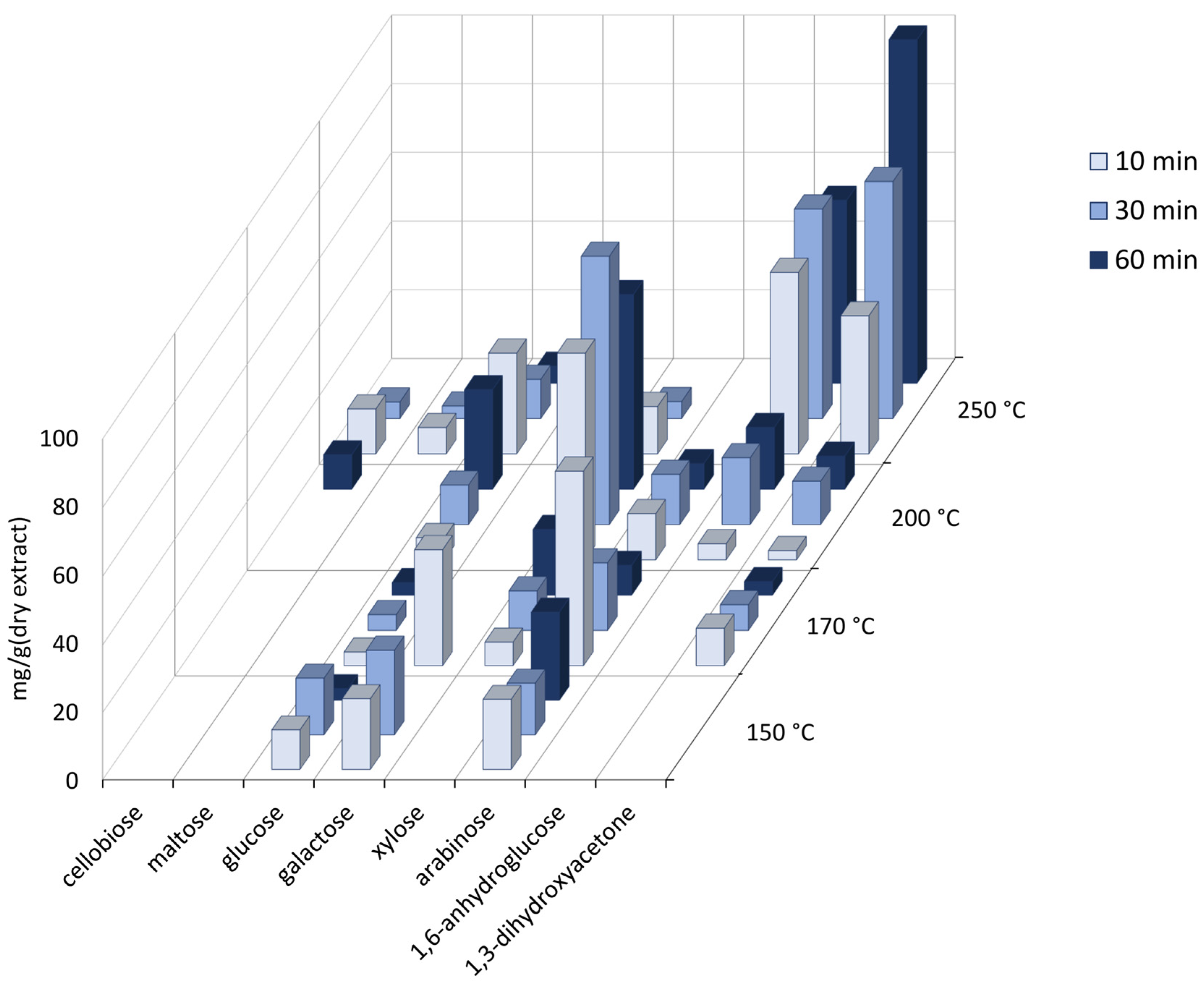 Processes 13 00267 g003