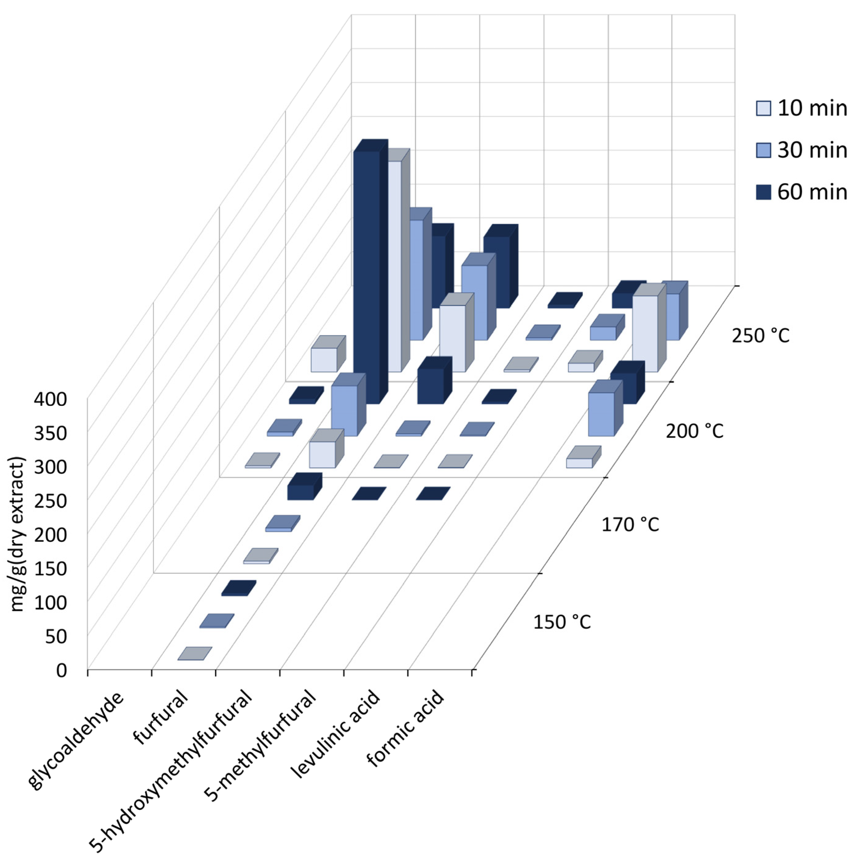 Processes 13 00267 g004