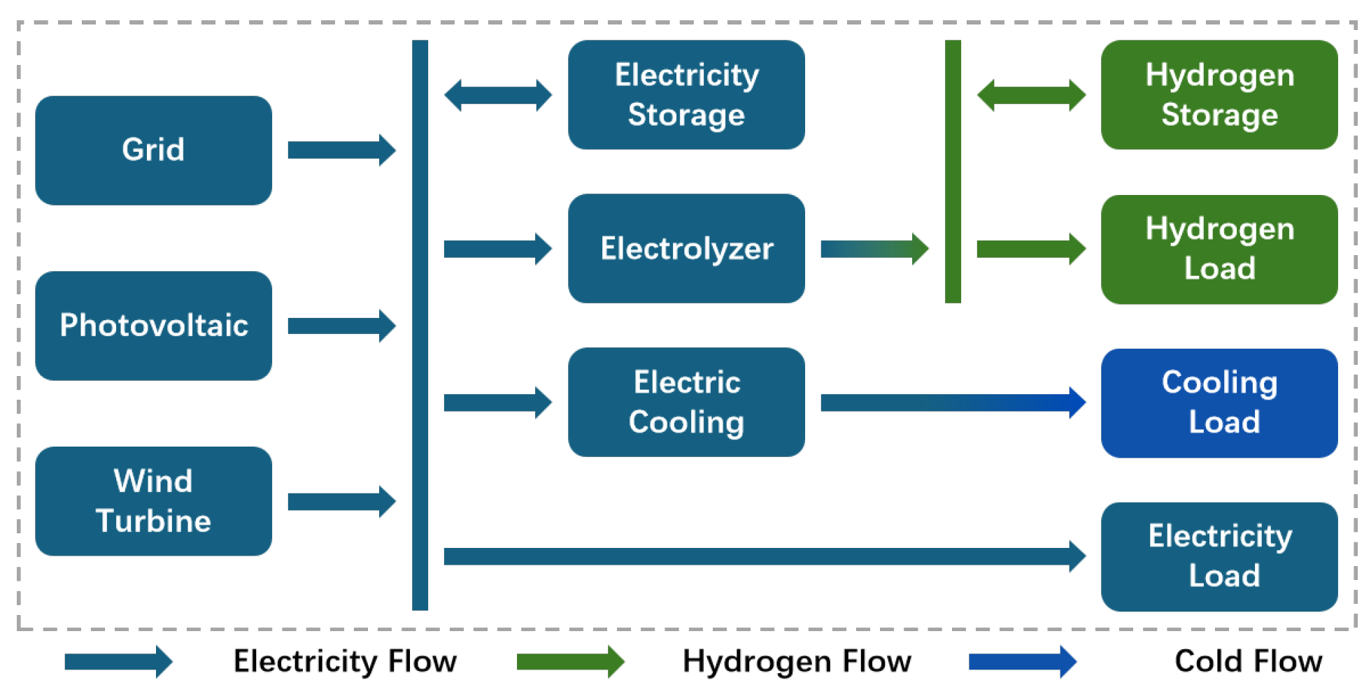Processes 13 00268 g003