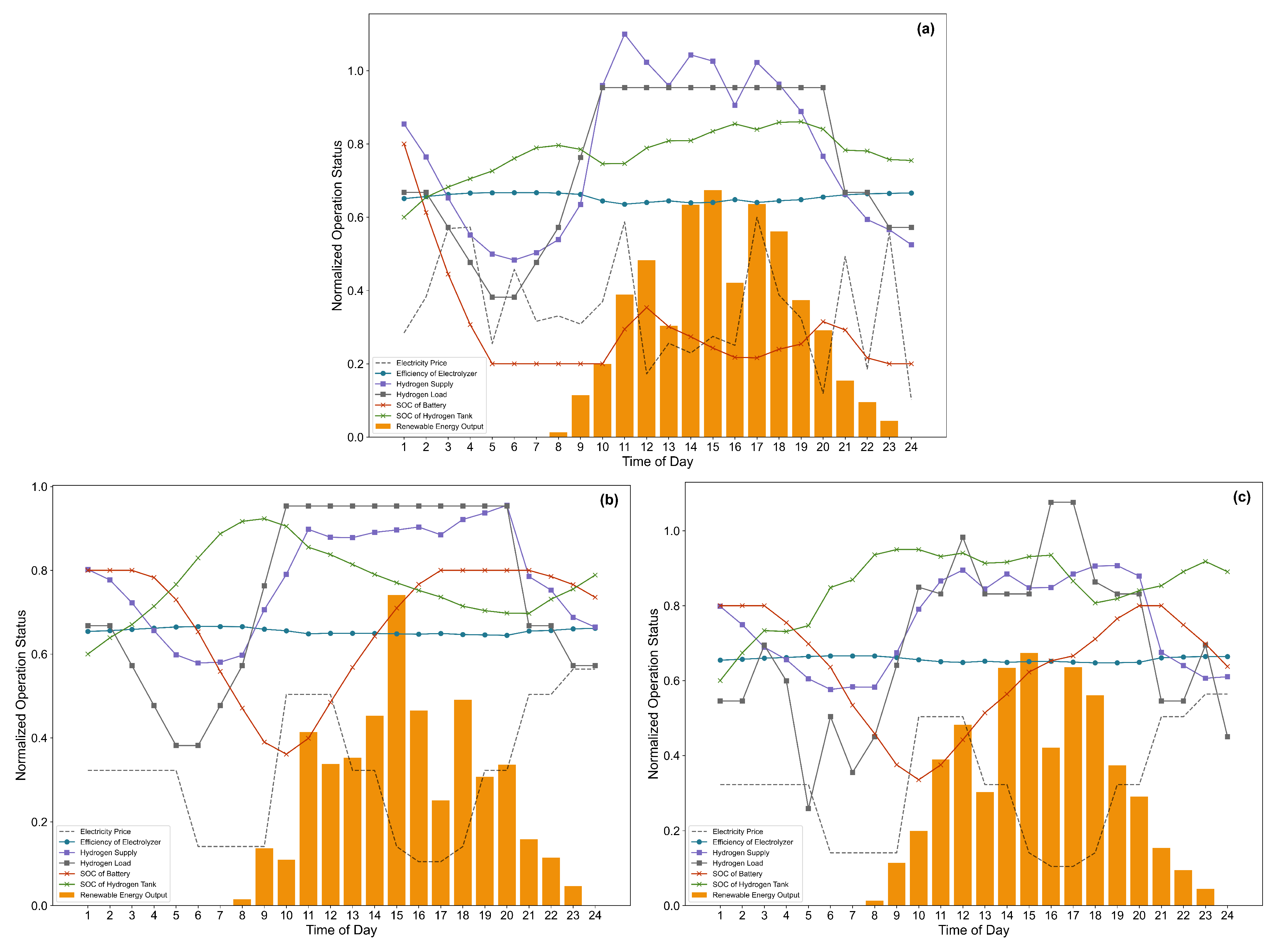 Processes 13 00268 g009