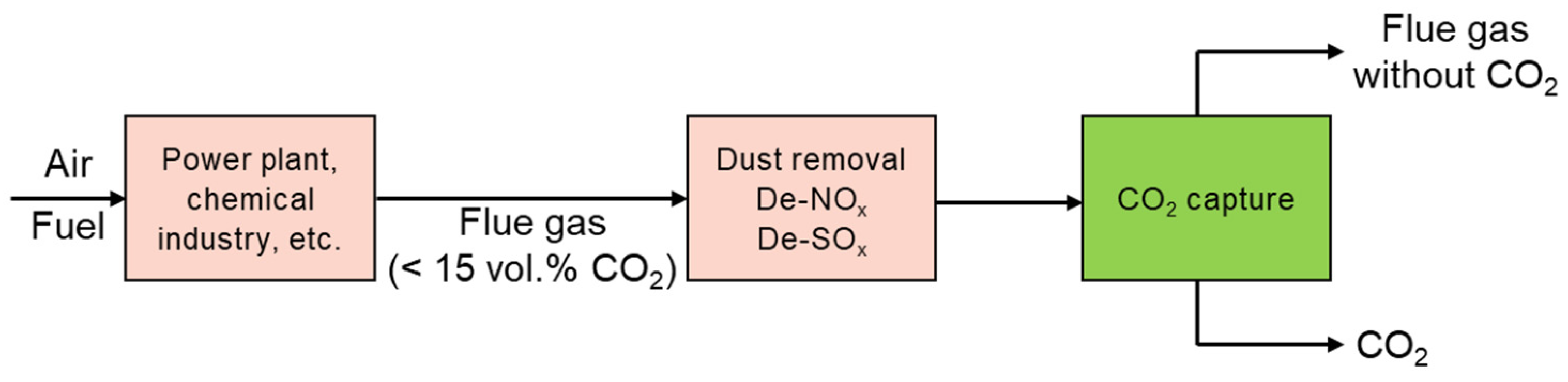 Processes 13 00283 g001