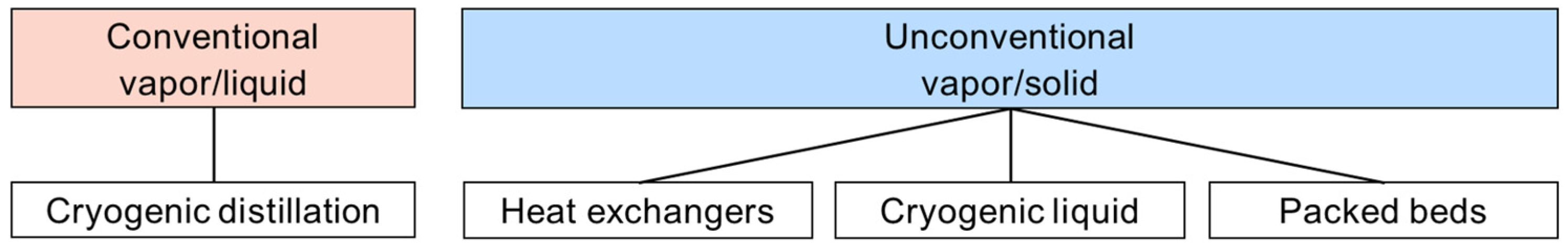 Processes 13 00283 g005