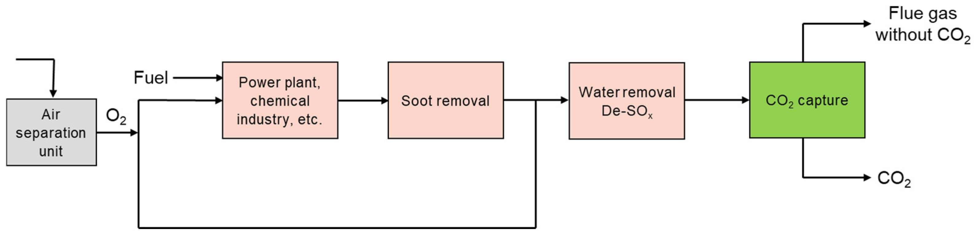 Processes 13 00283 g008