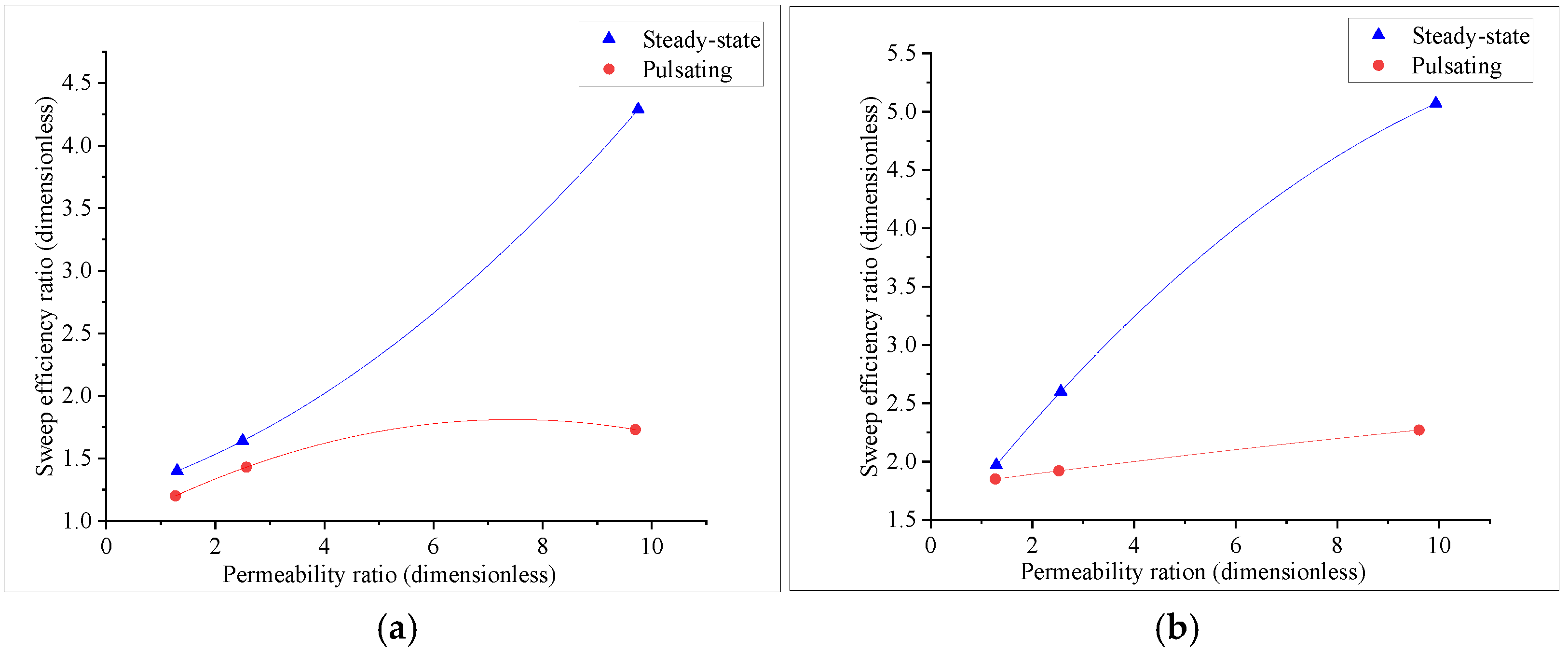 Processes 13 00296 g009