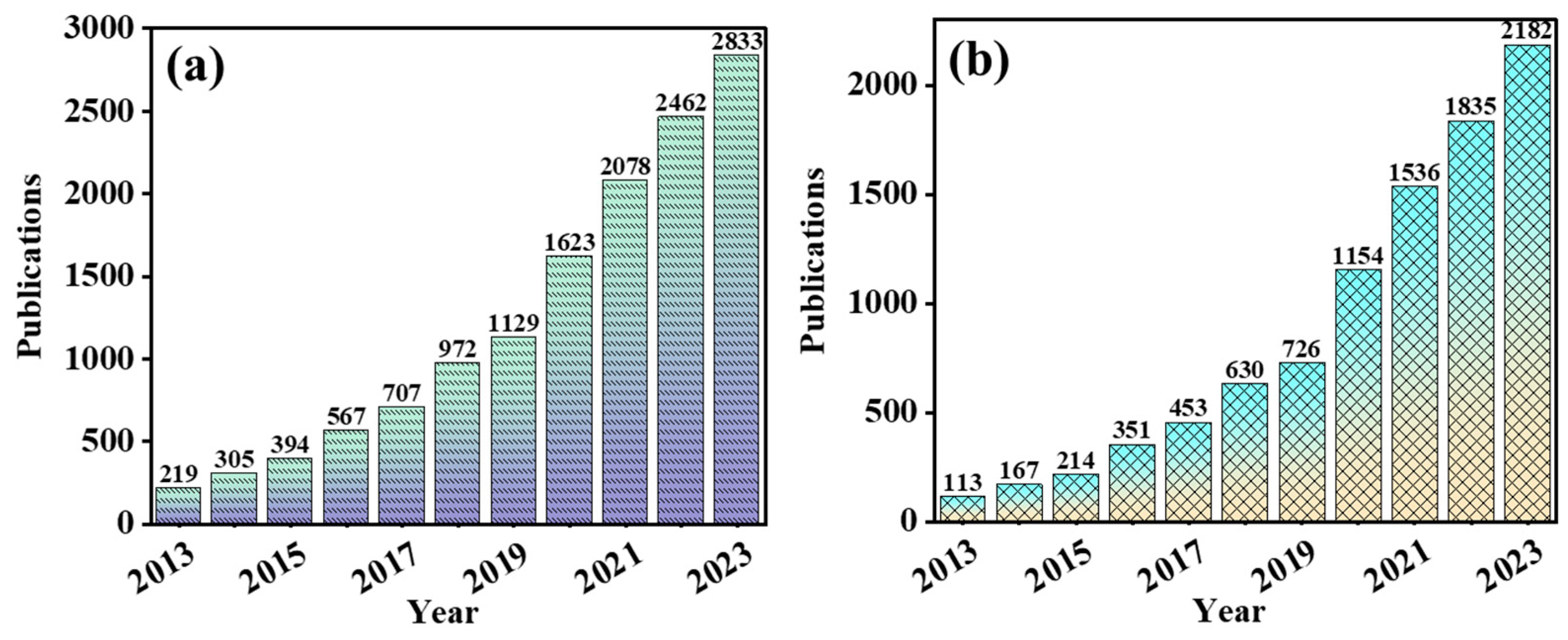 Processes 13 00314 g002