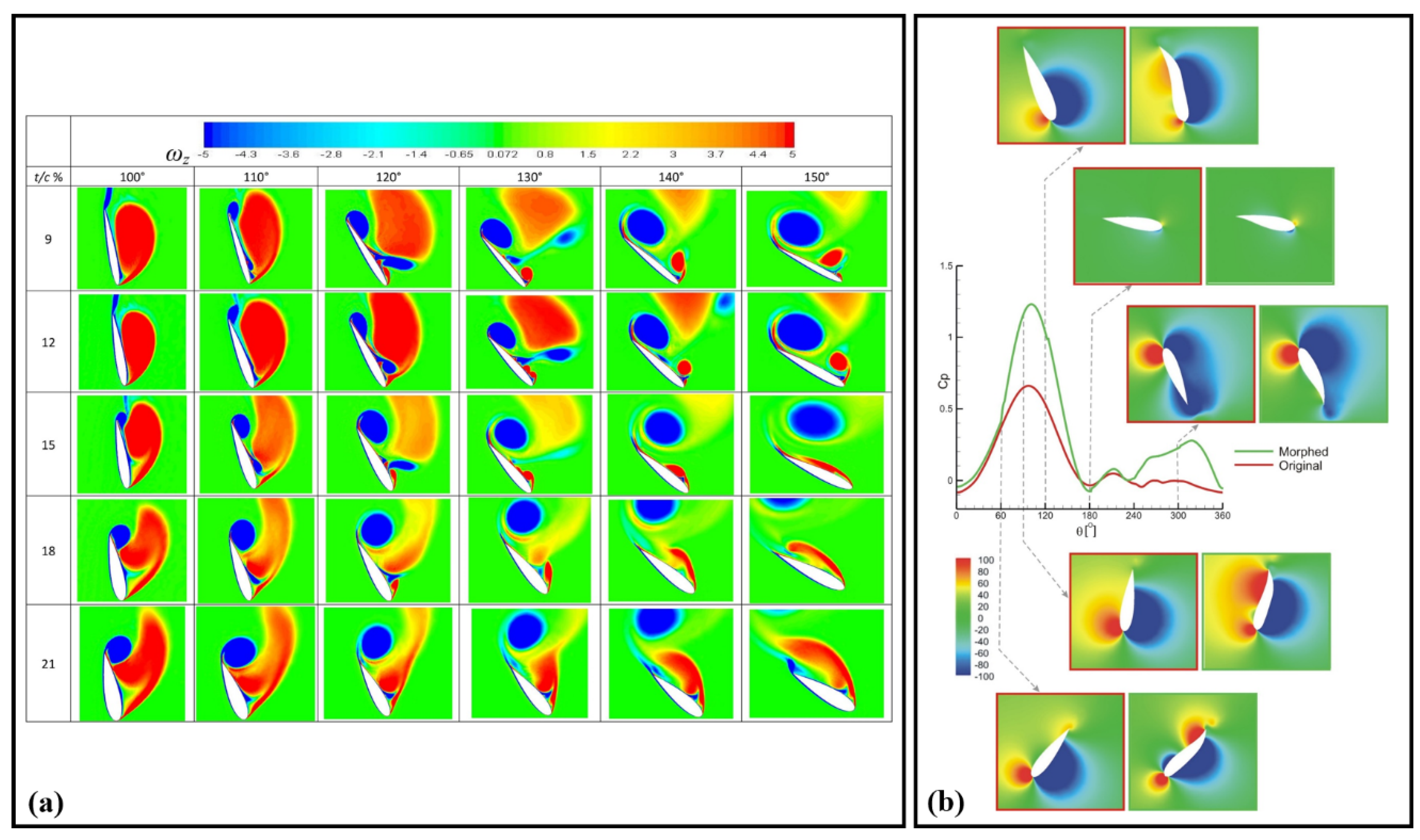 Processes 13 00370 g014