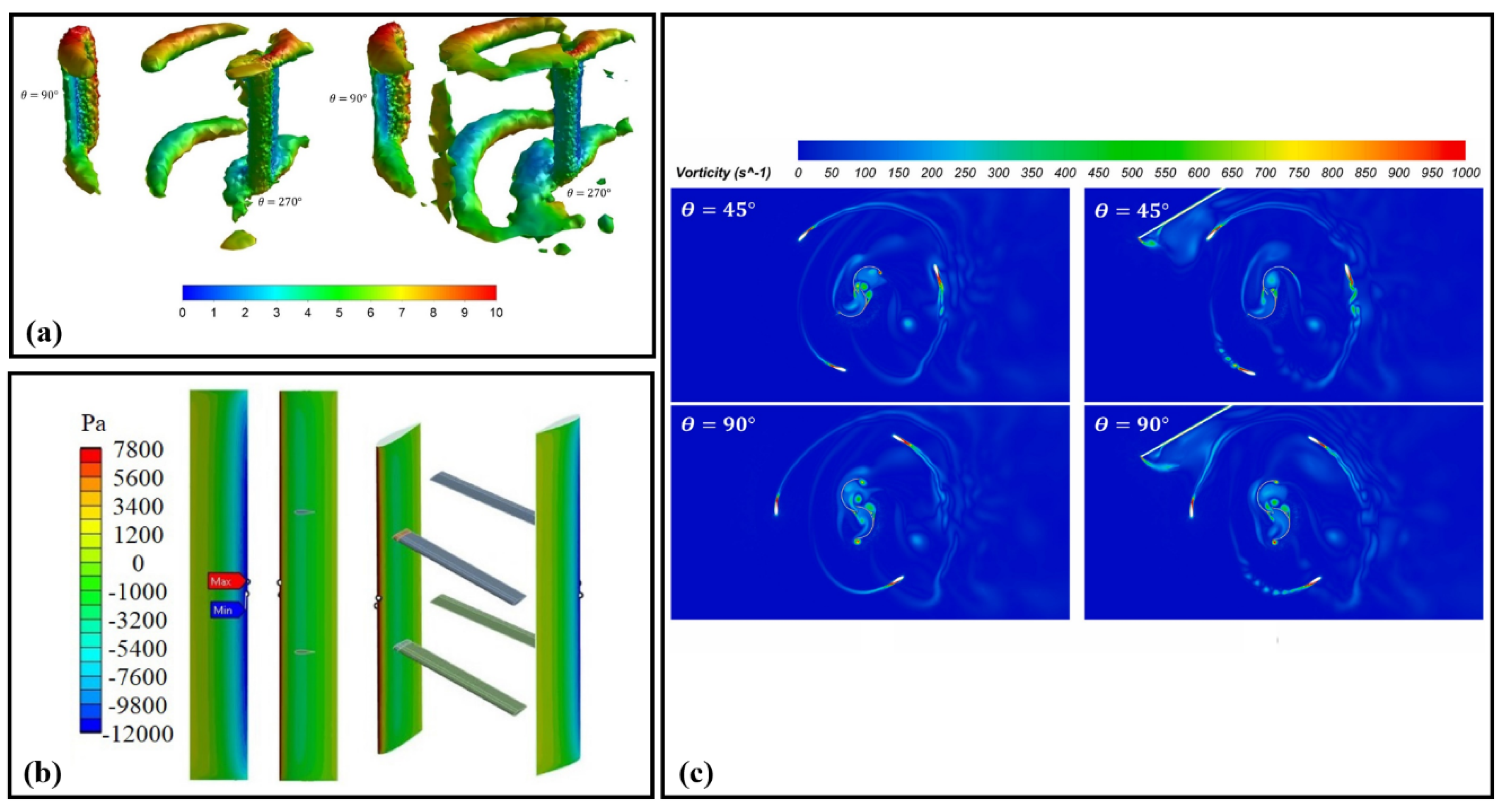 Processes 13 00370 g016