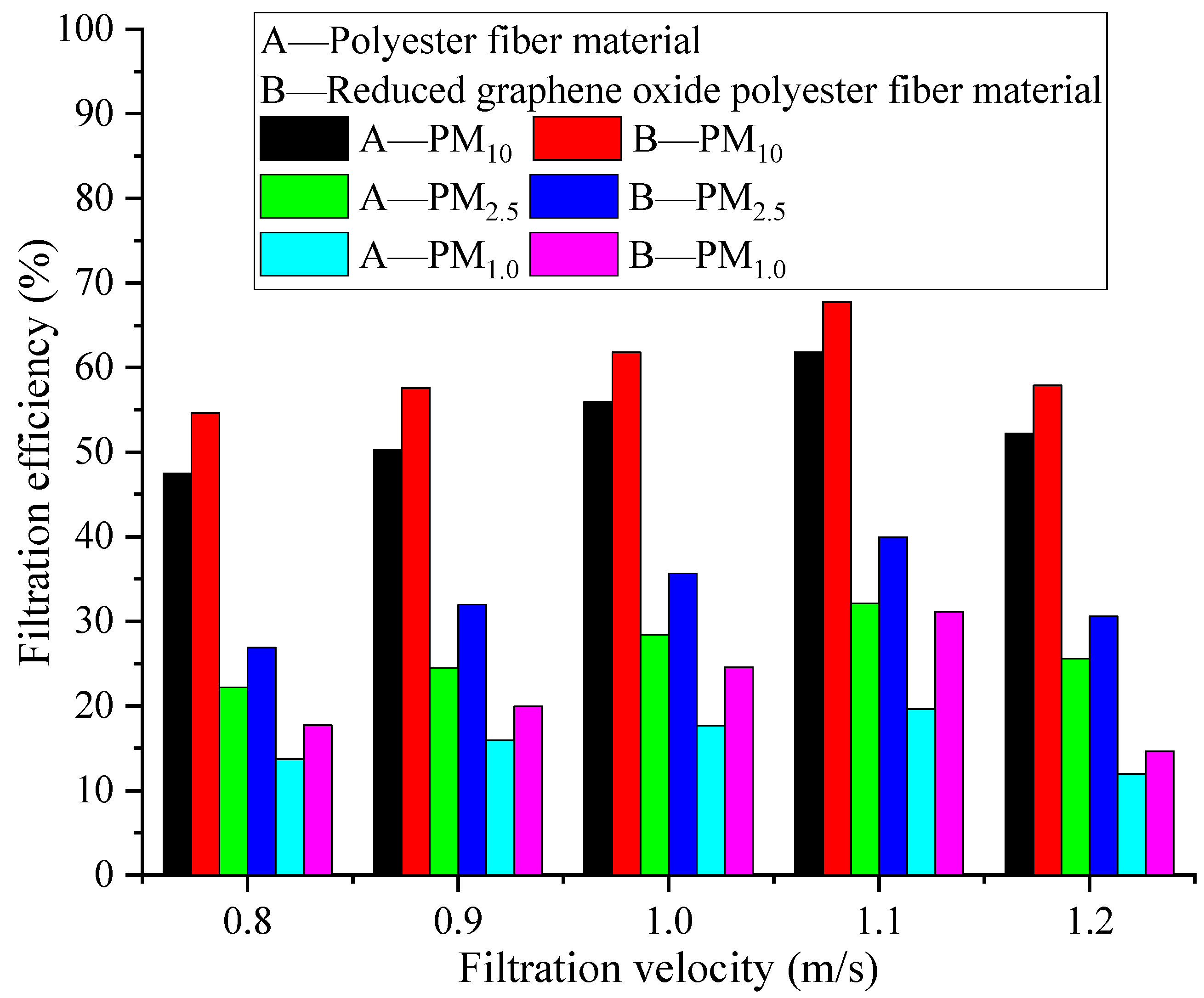 Processes 13 00383 g002
