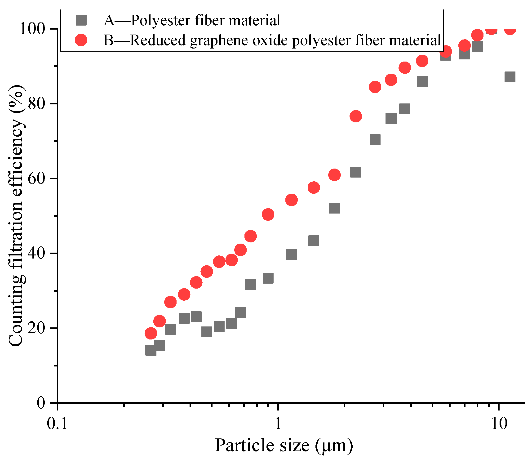 Processes 13 00383 g005