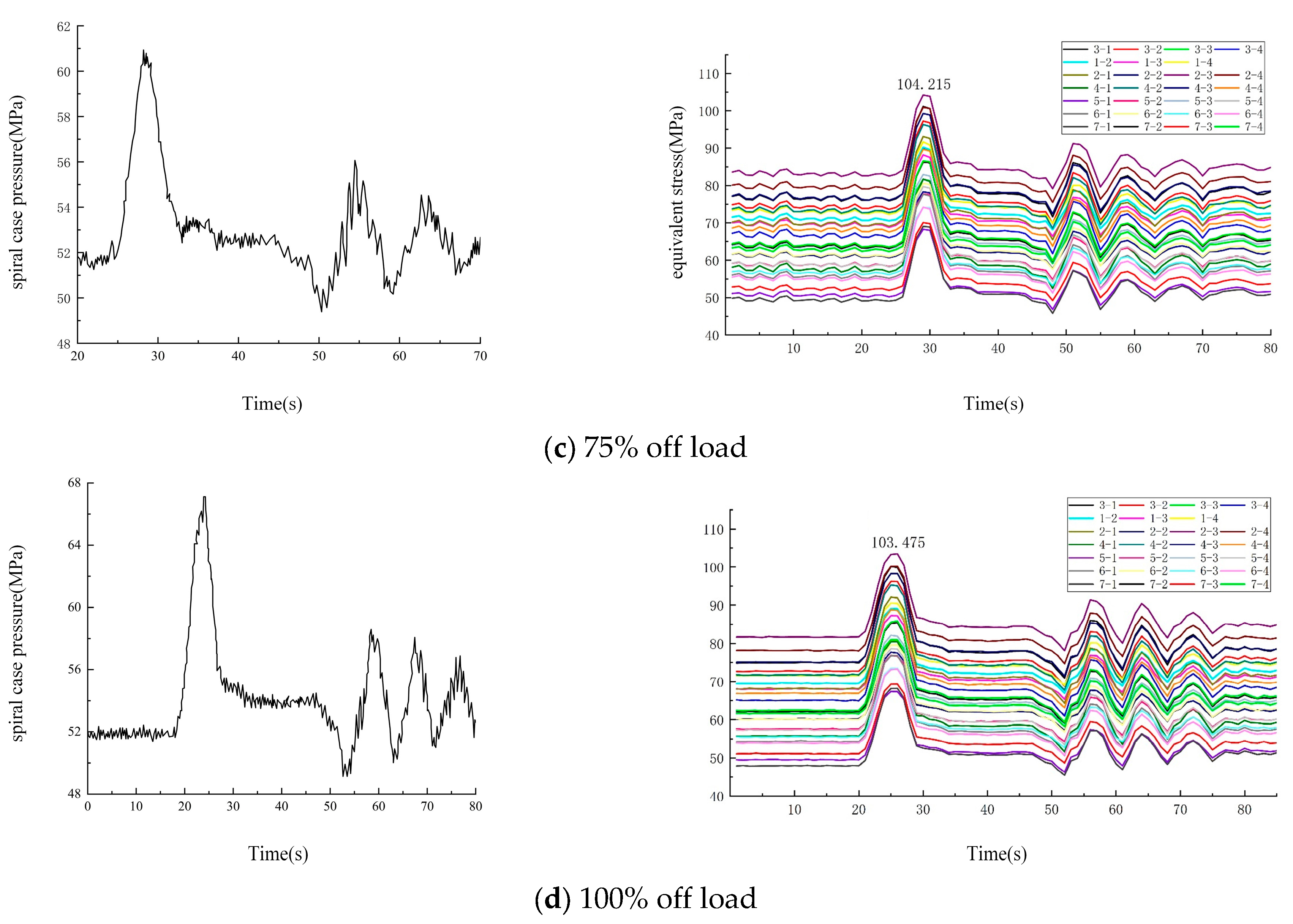 Processes 13 00414 g002b