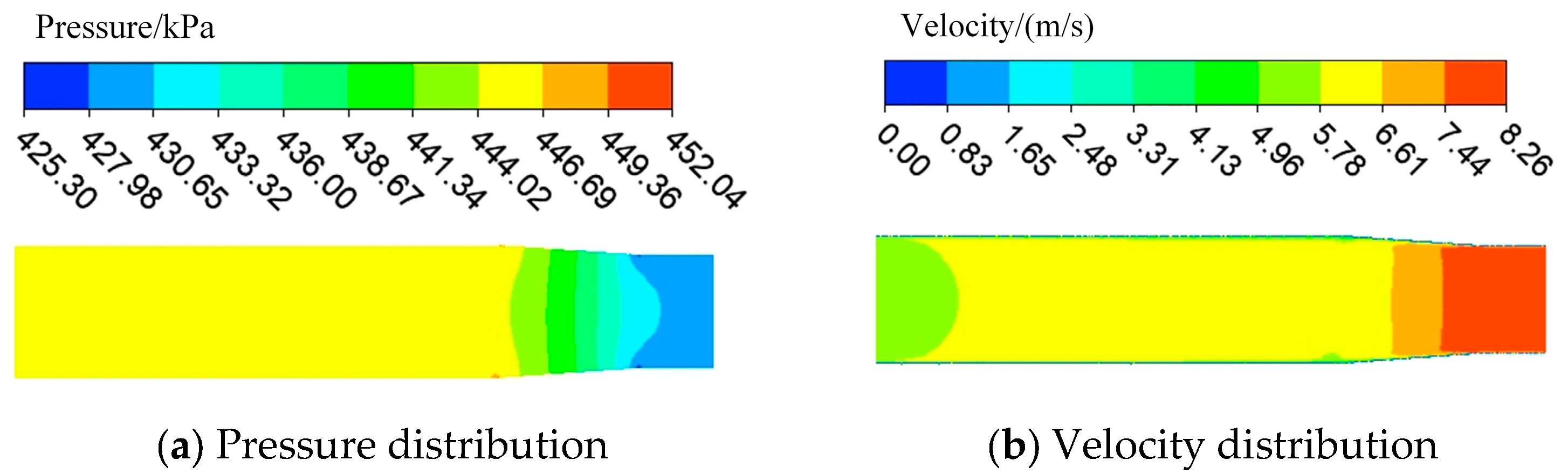Processes 13 00414 g007