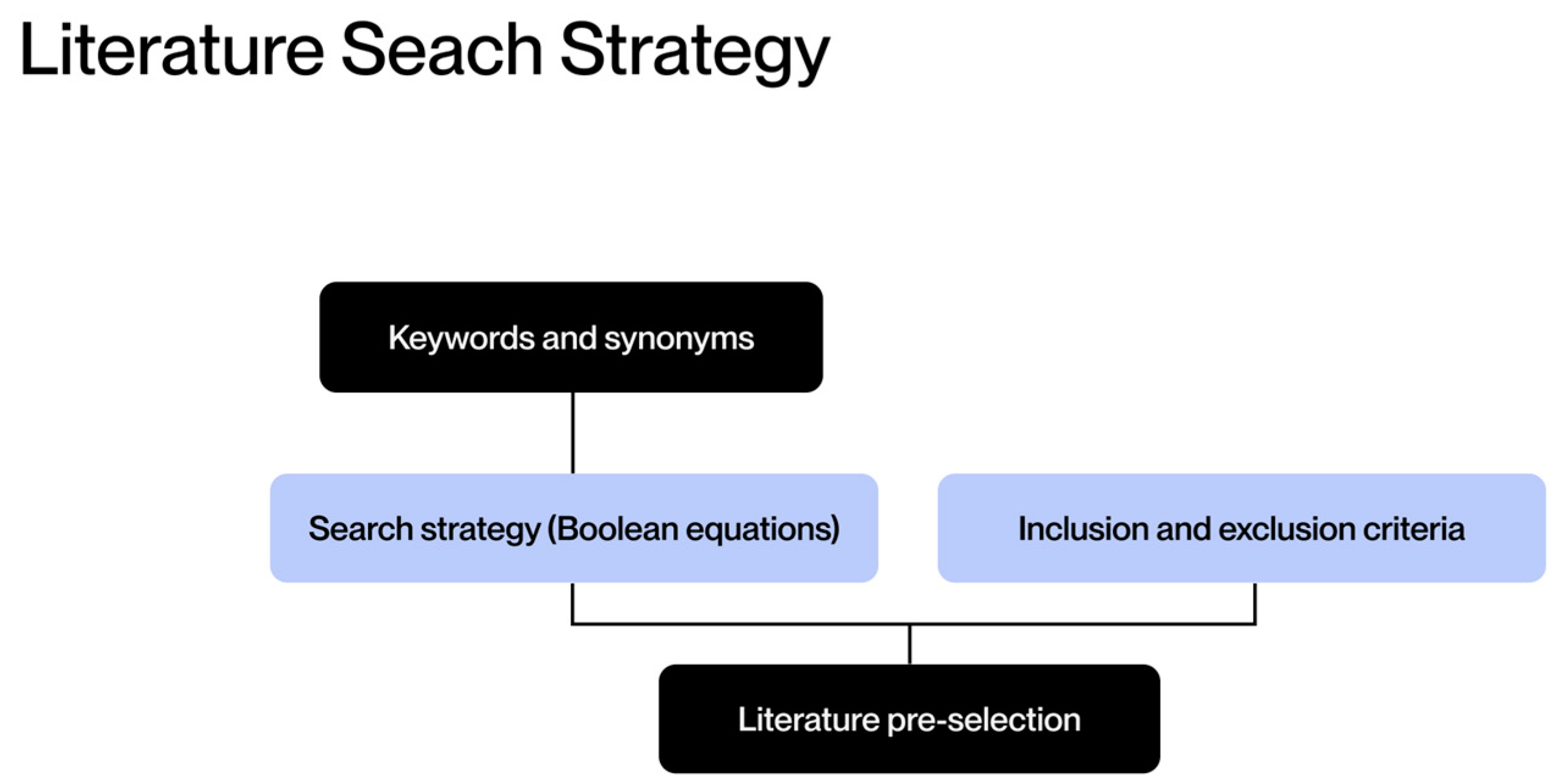 Processes 13 00422 g001