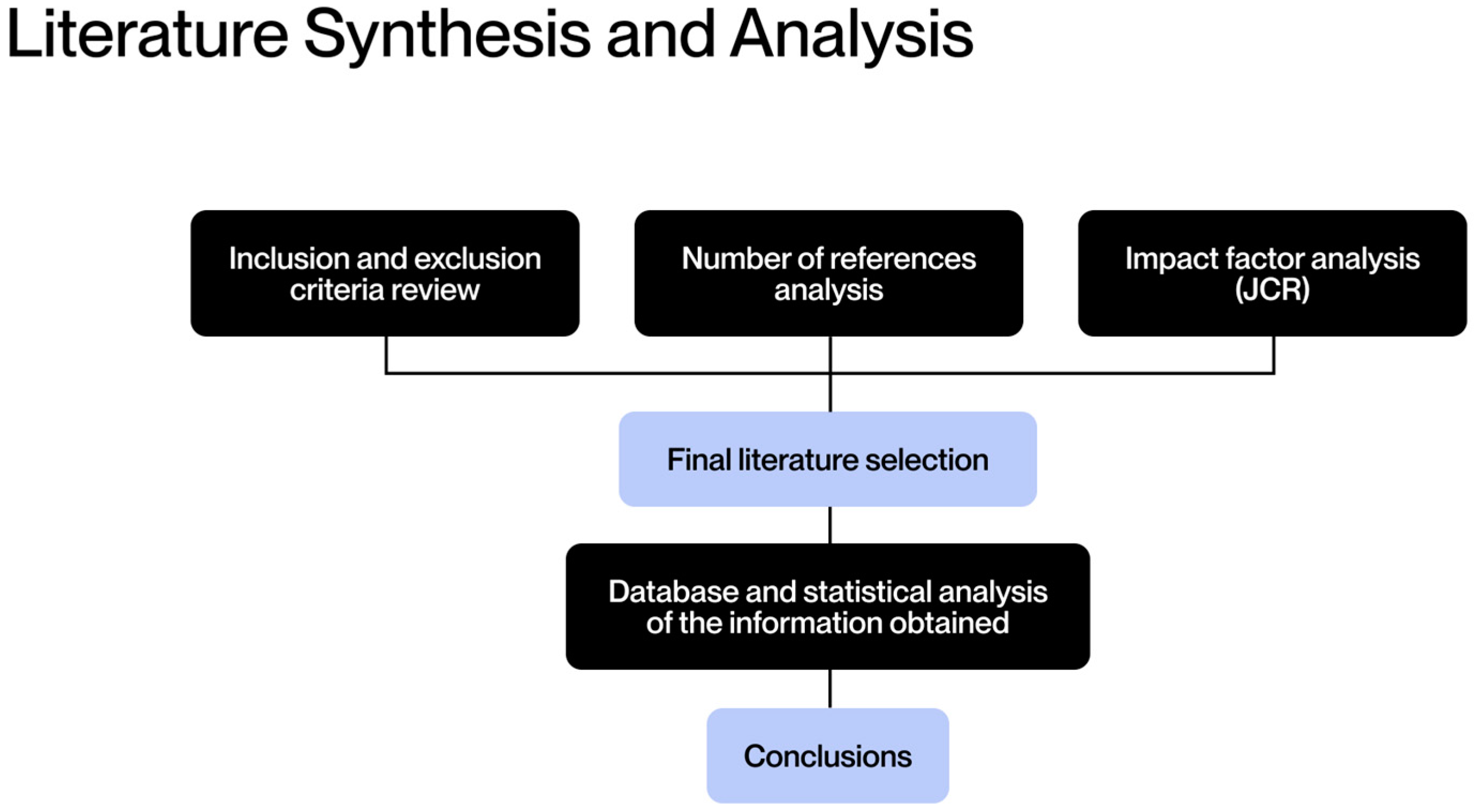 Processes 13 00422 g002