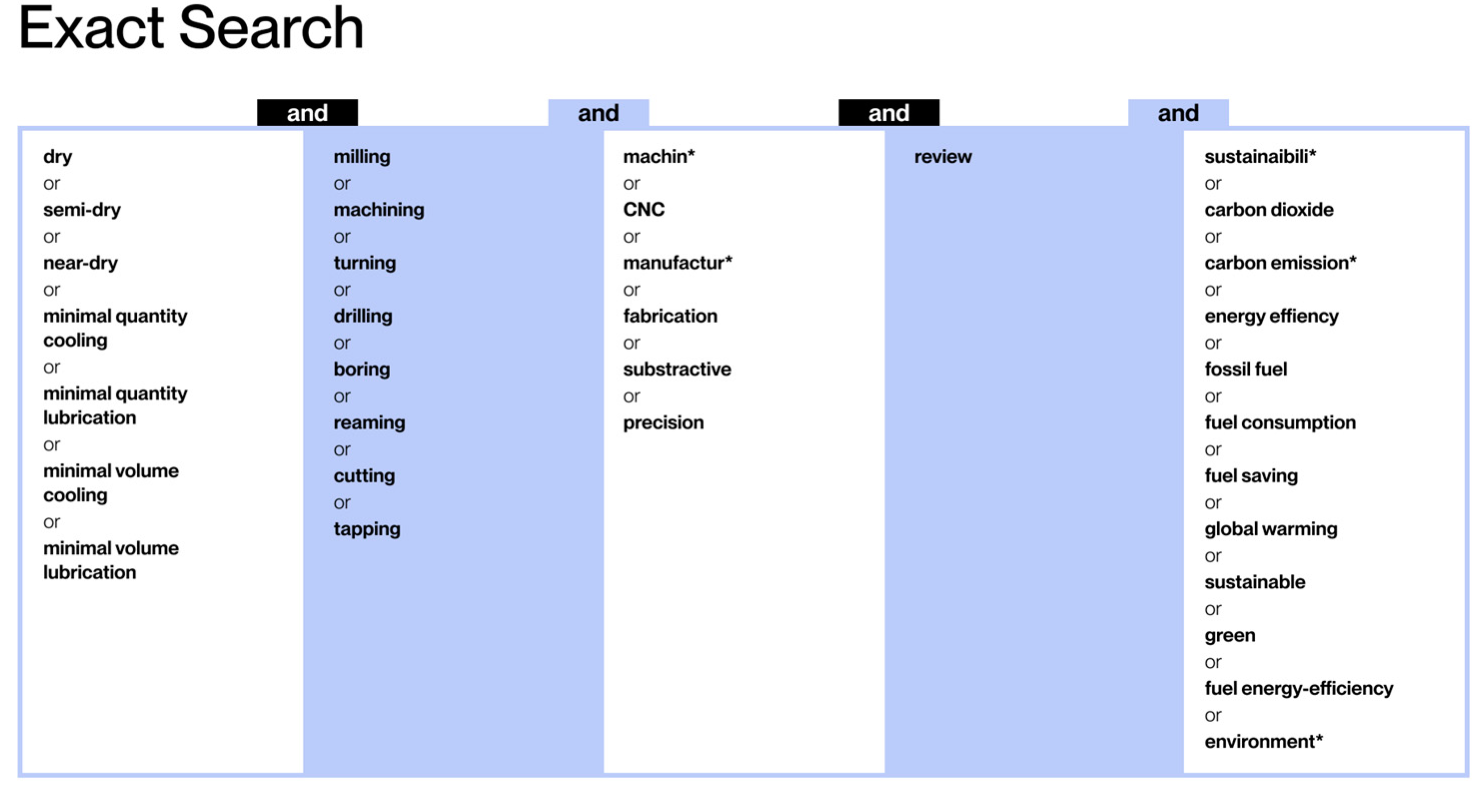 Processes 13 00422 g003