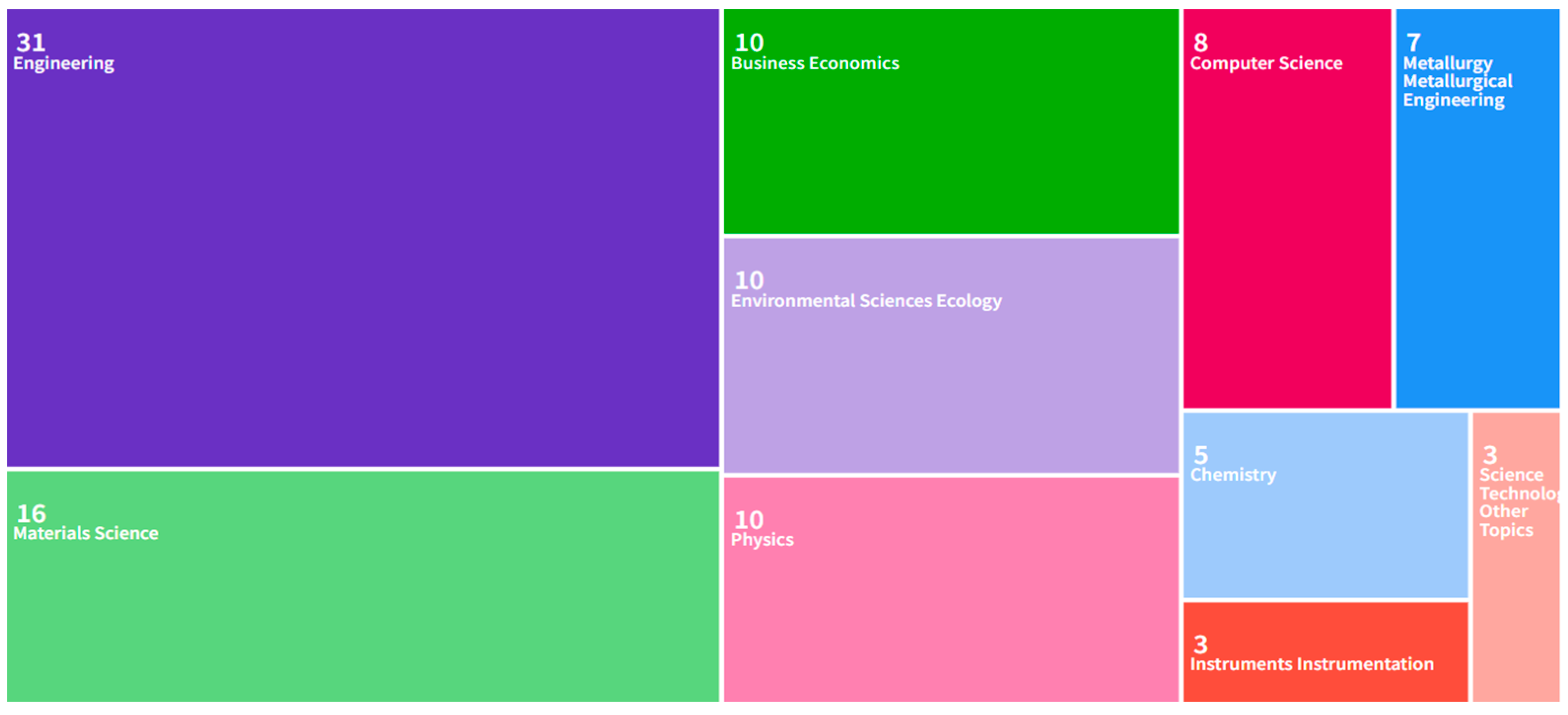 Processes 13 00422 g005