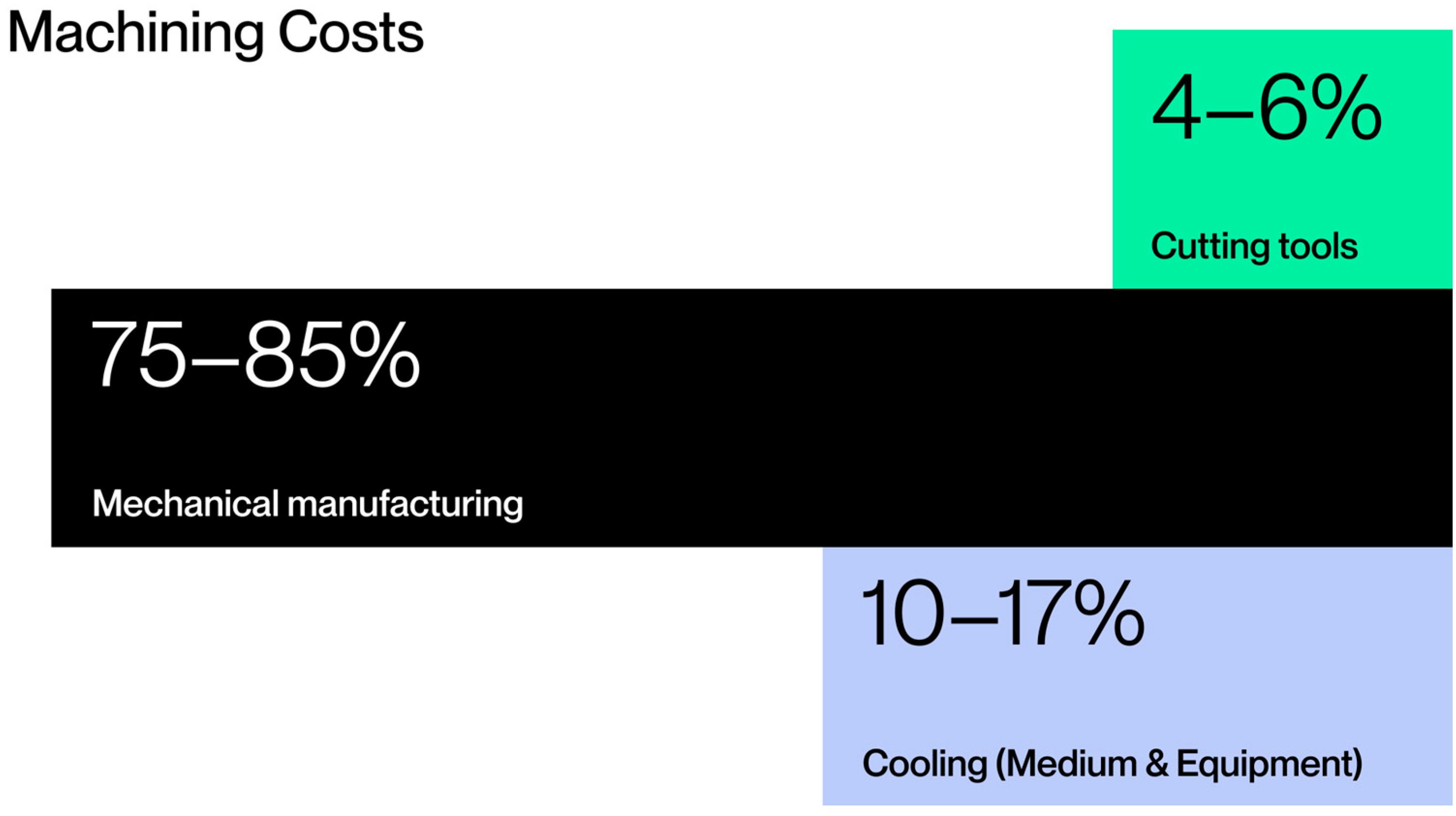 Processes 13 00422 g007