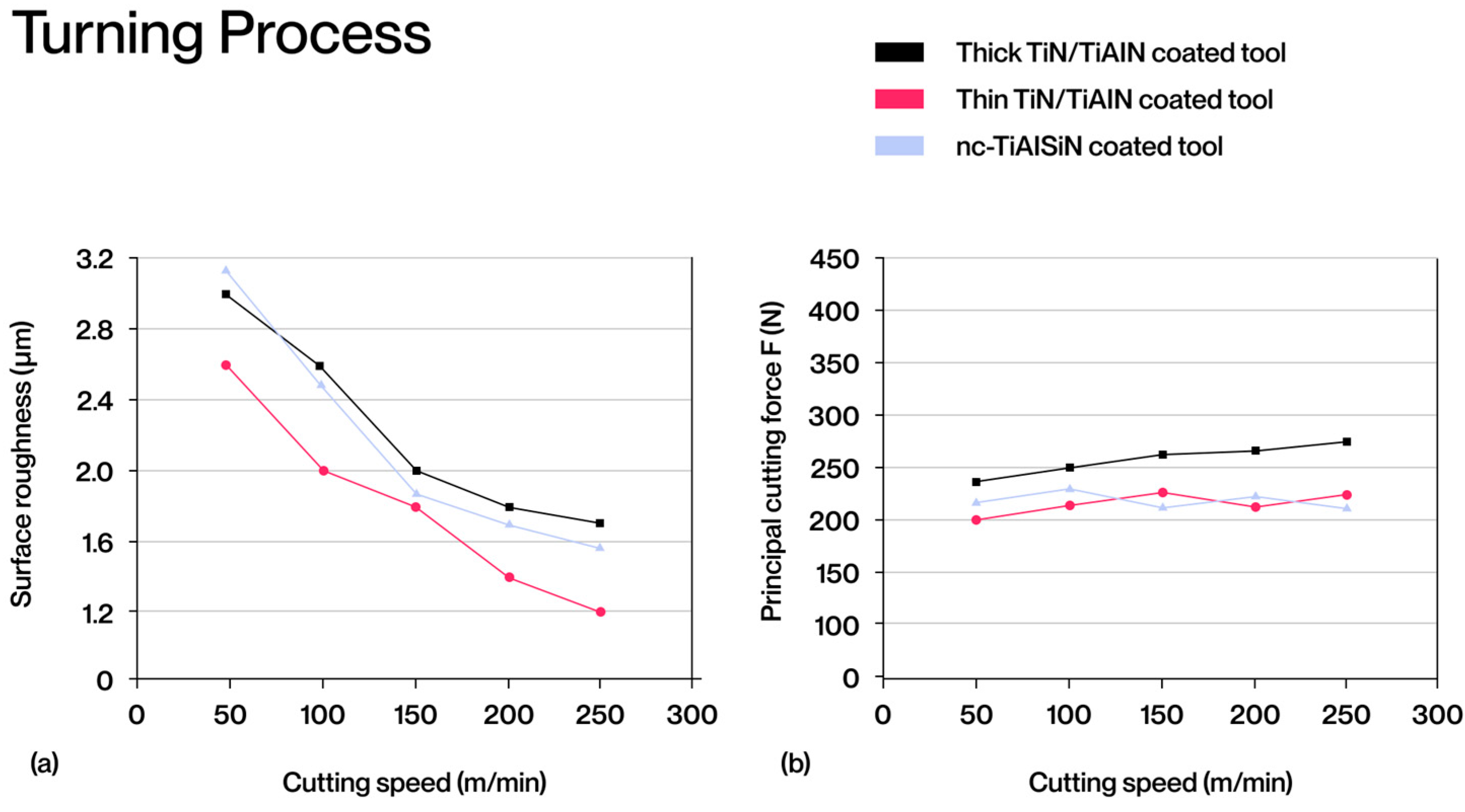 Processes 13 00422 g009