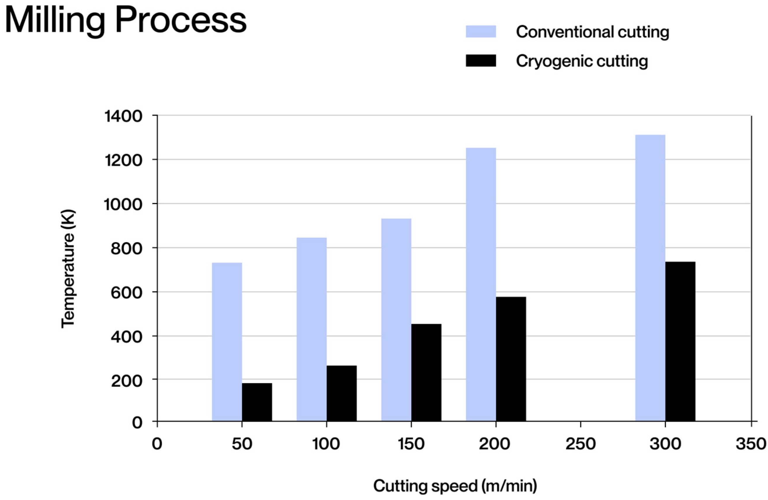 Processes 13 00422 g010