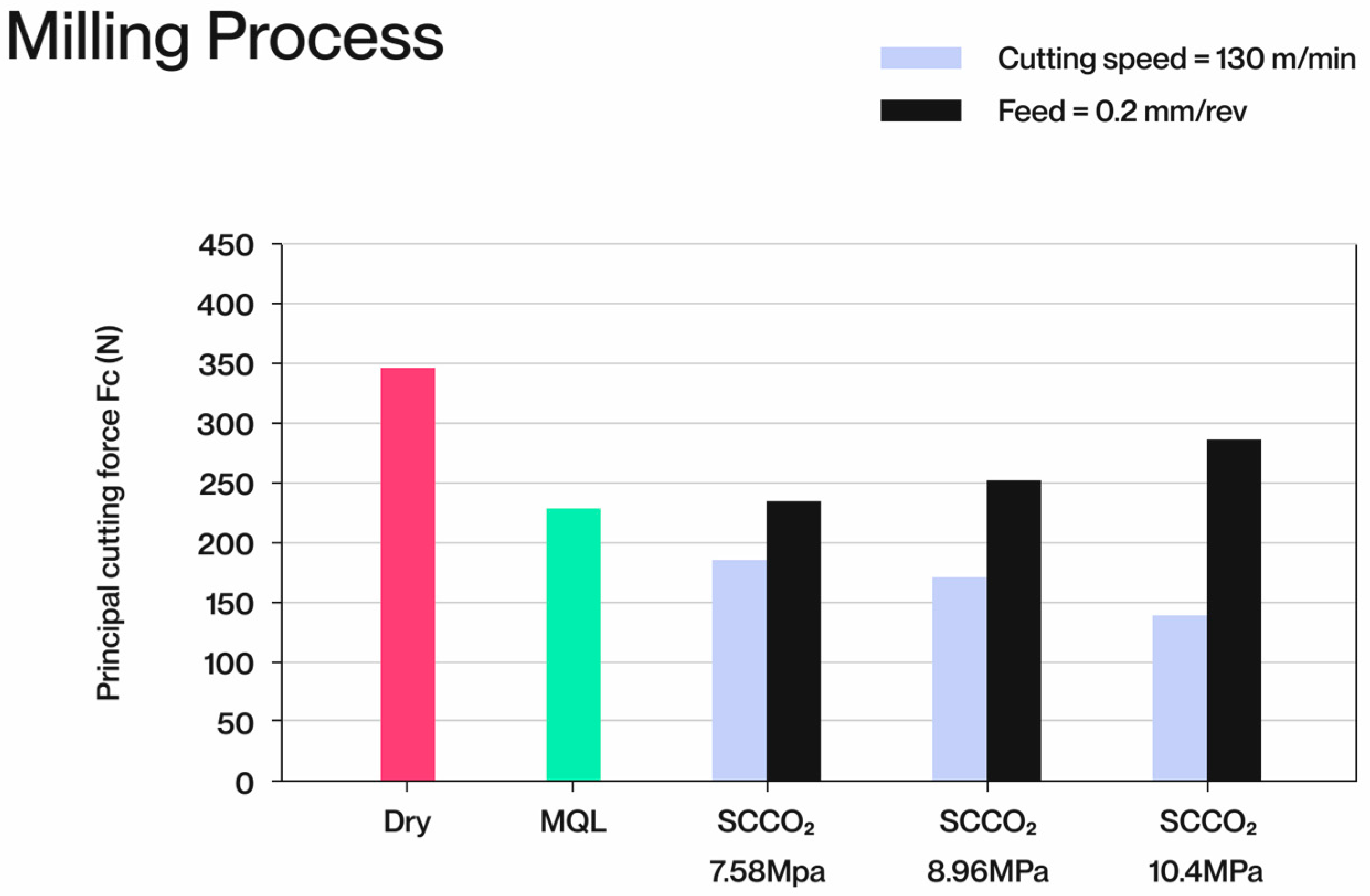 Processes 13 00422 g012