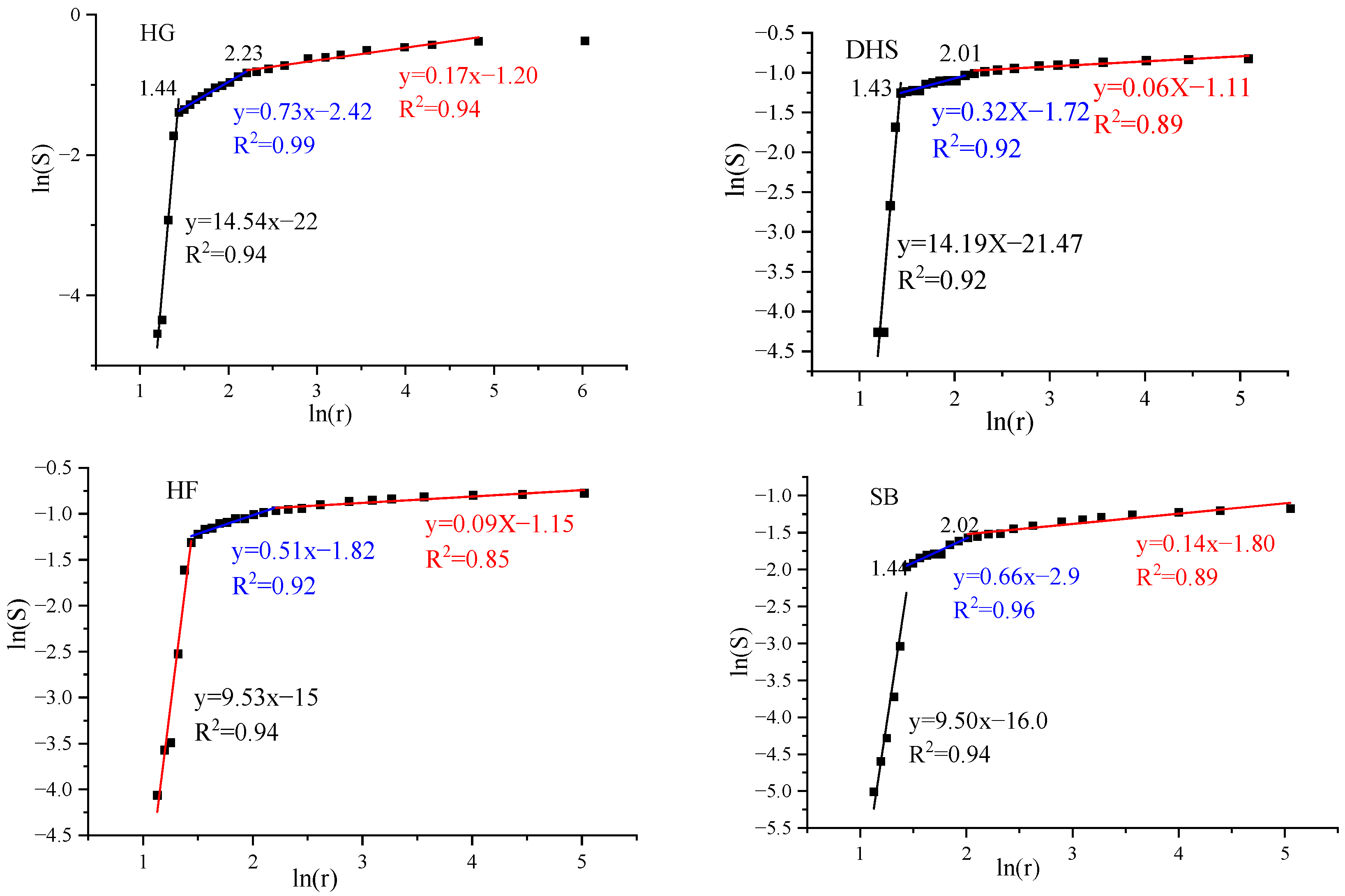 Processes 13 00429 g007