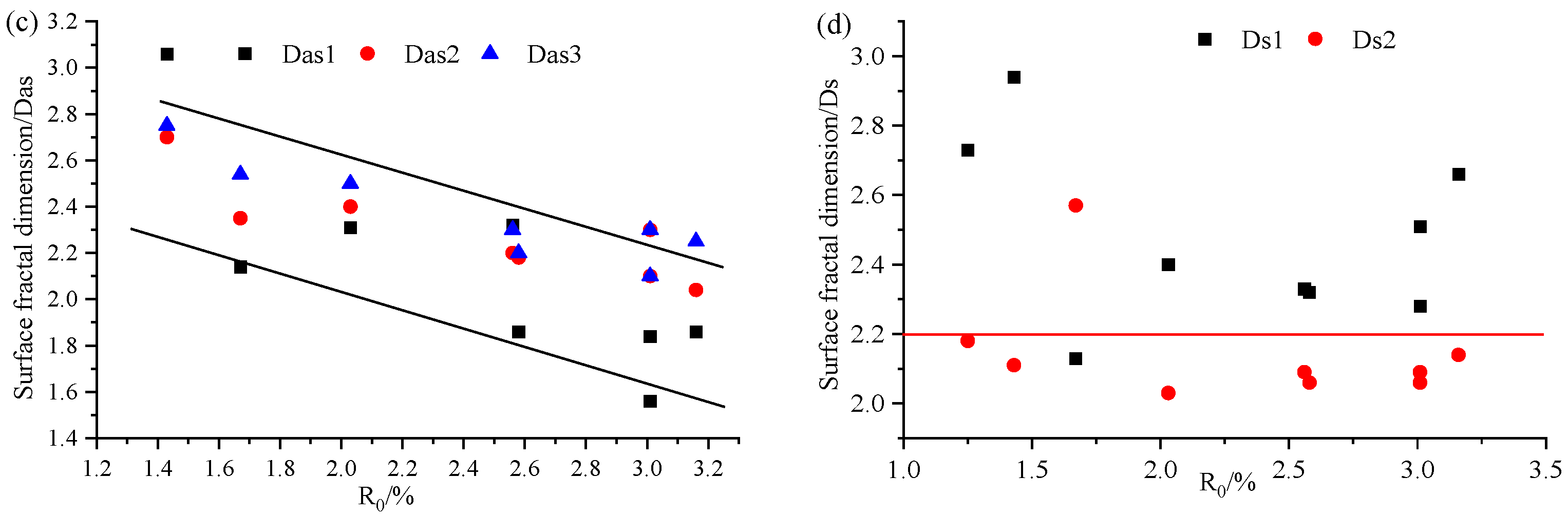 Processes 13 00429 g012b