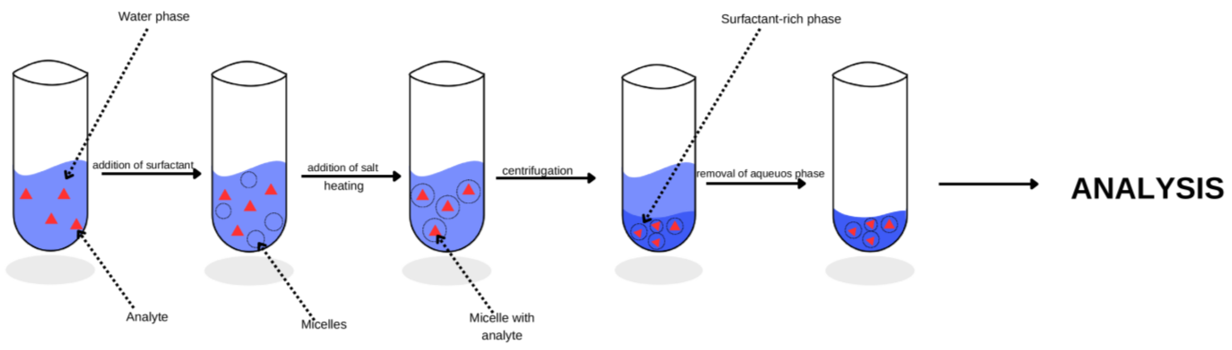 Processes 13 00430 g001