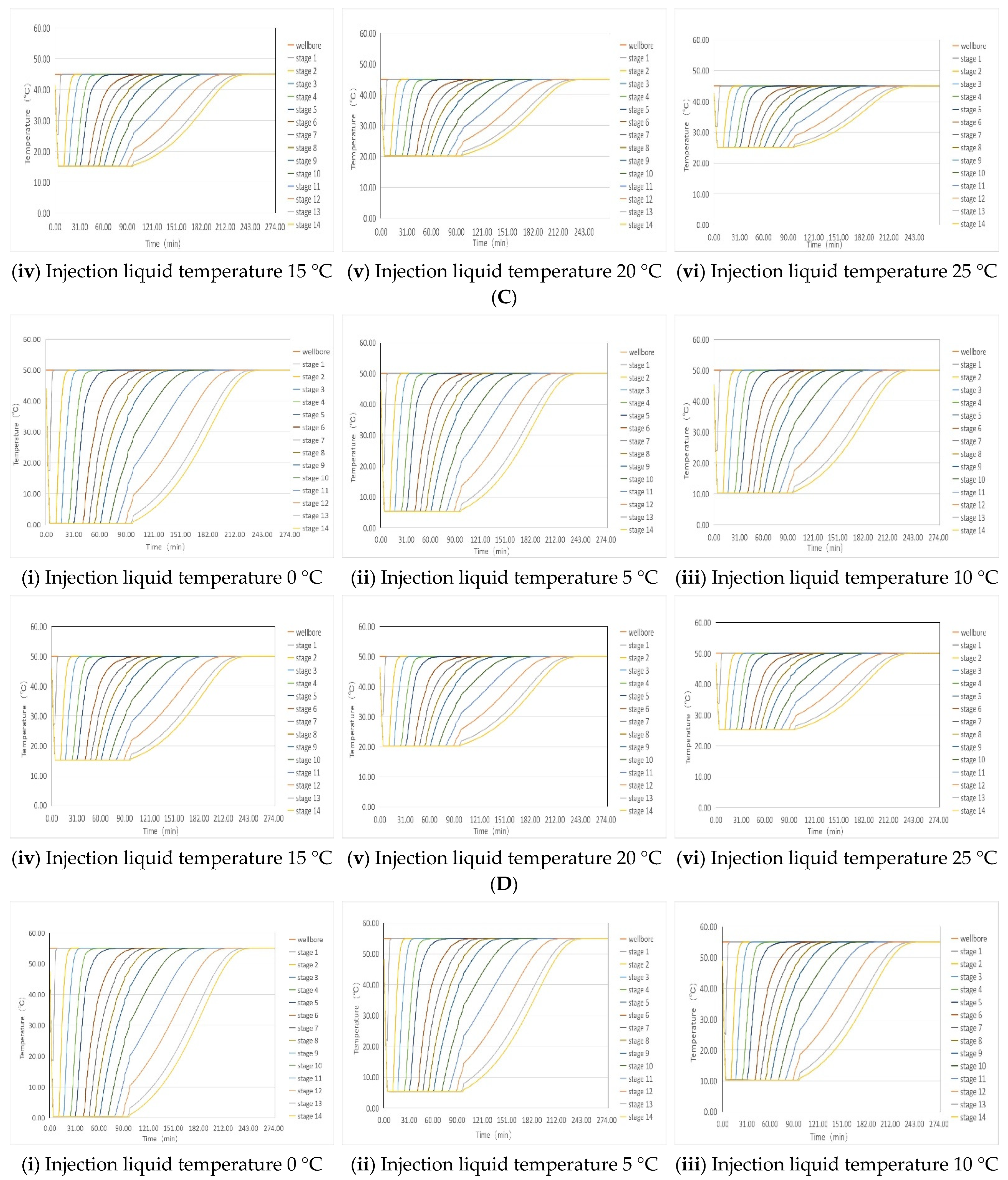 Processes 13 00440 g003c