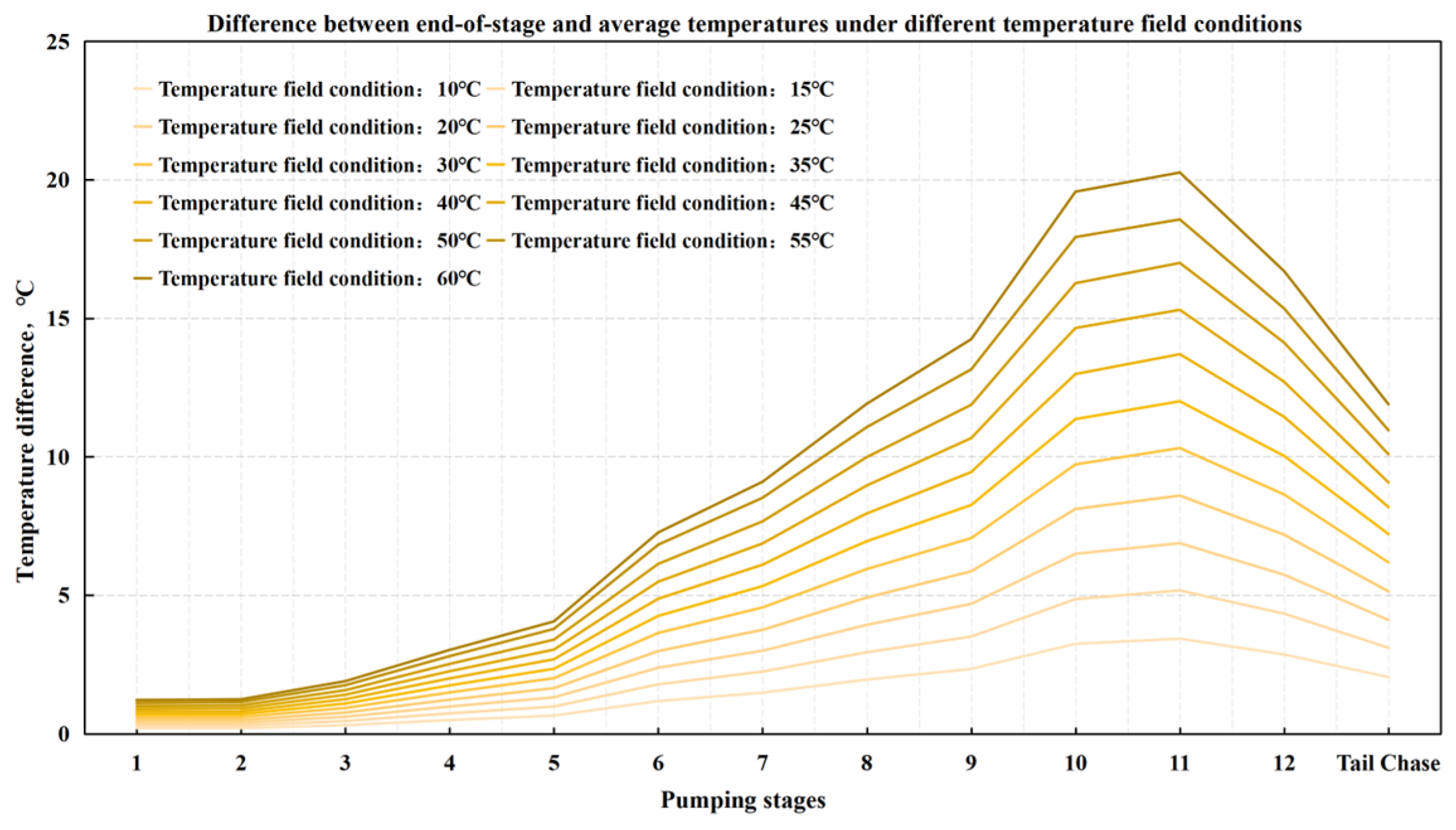Processes 13 00440 g008
