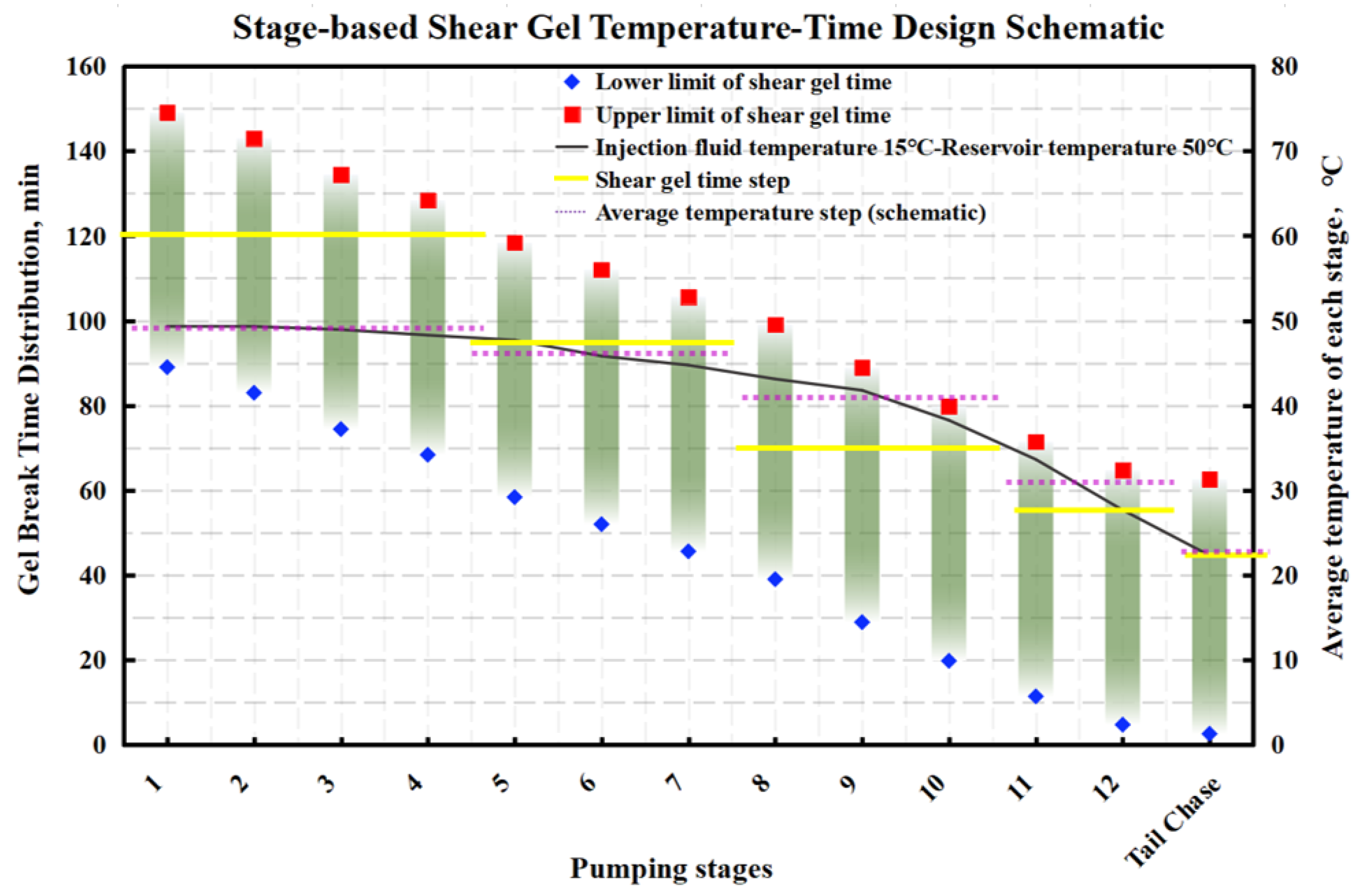Processes 13 00440 g010
