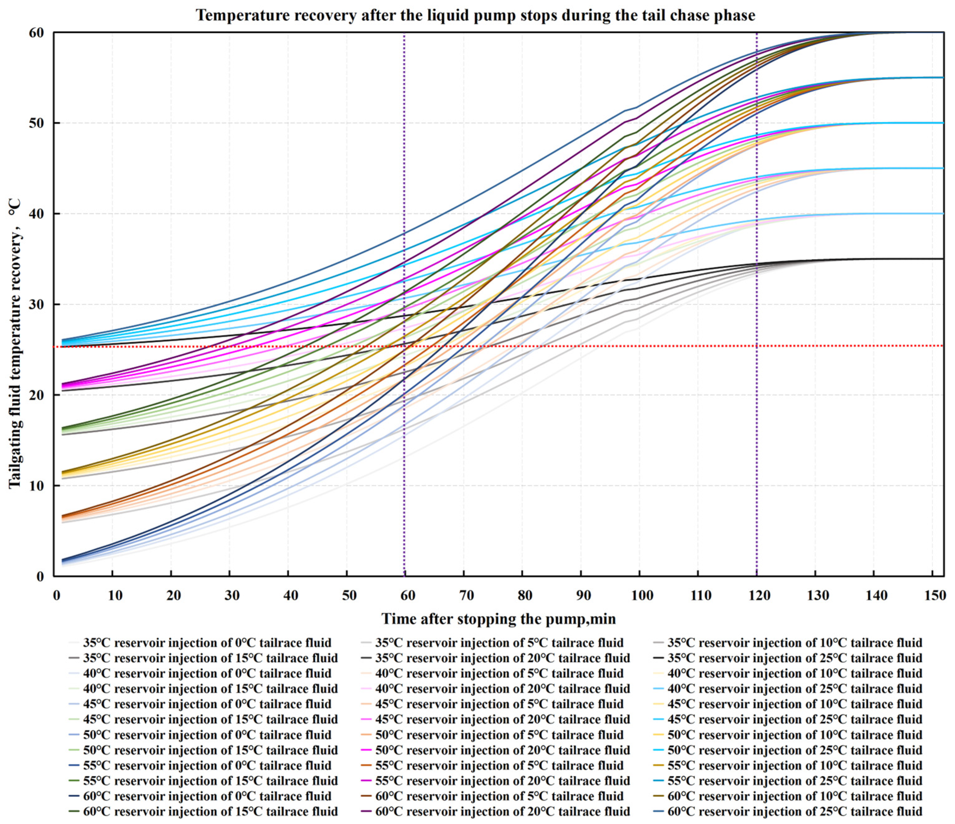Processes 13 00440 g014
