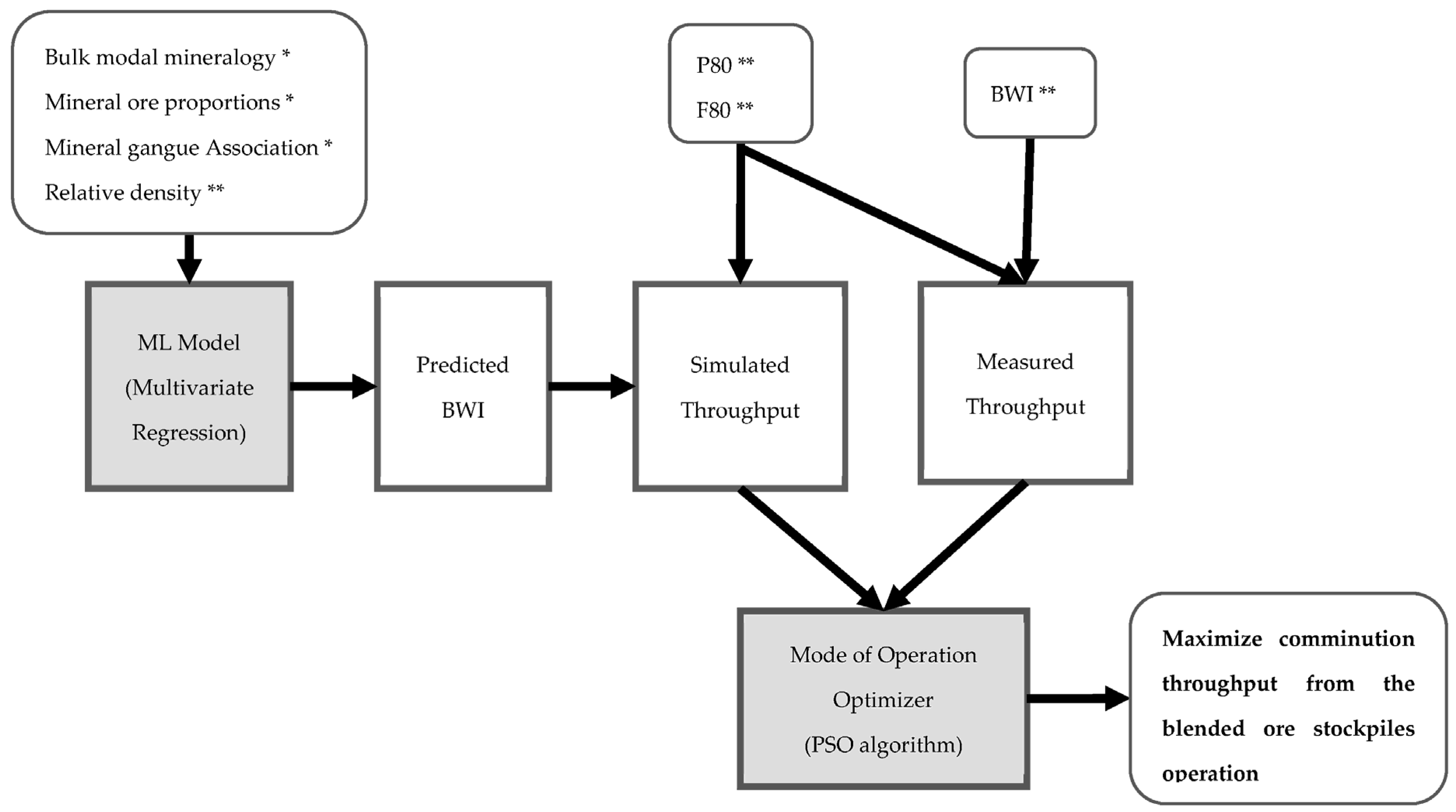 Processes 13 00443 g001