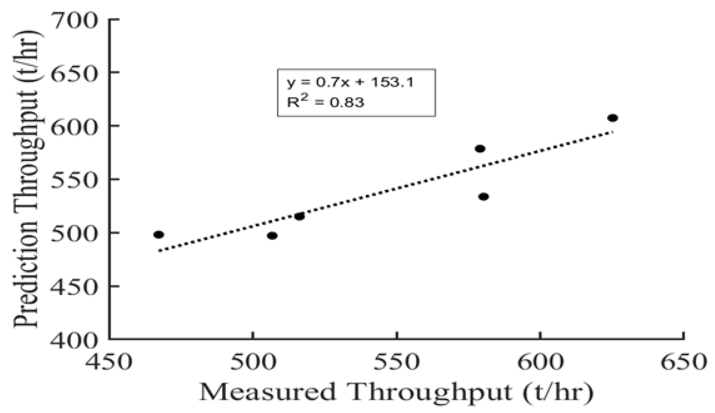 Processes 13 00443 g002