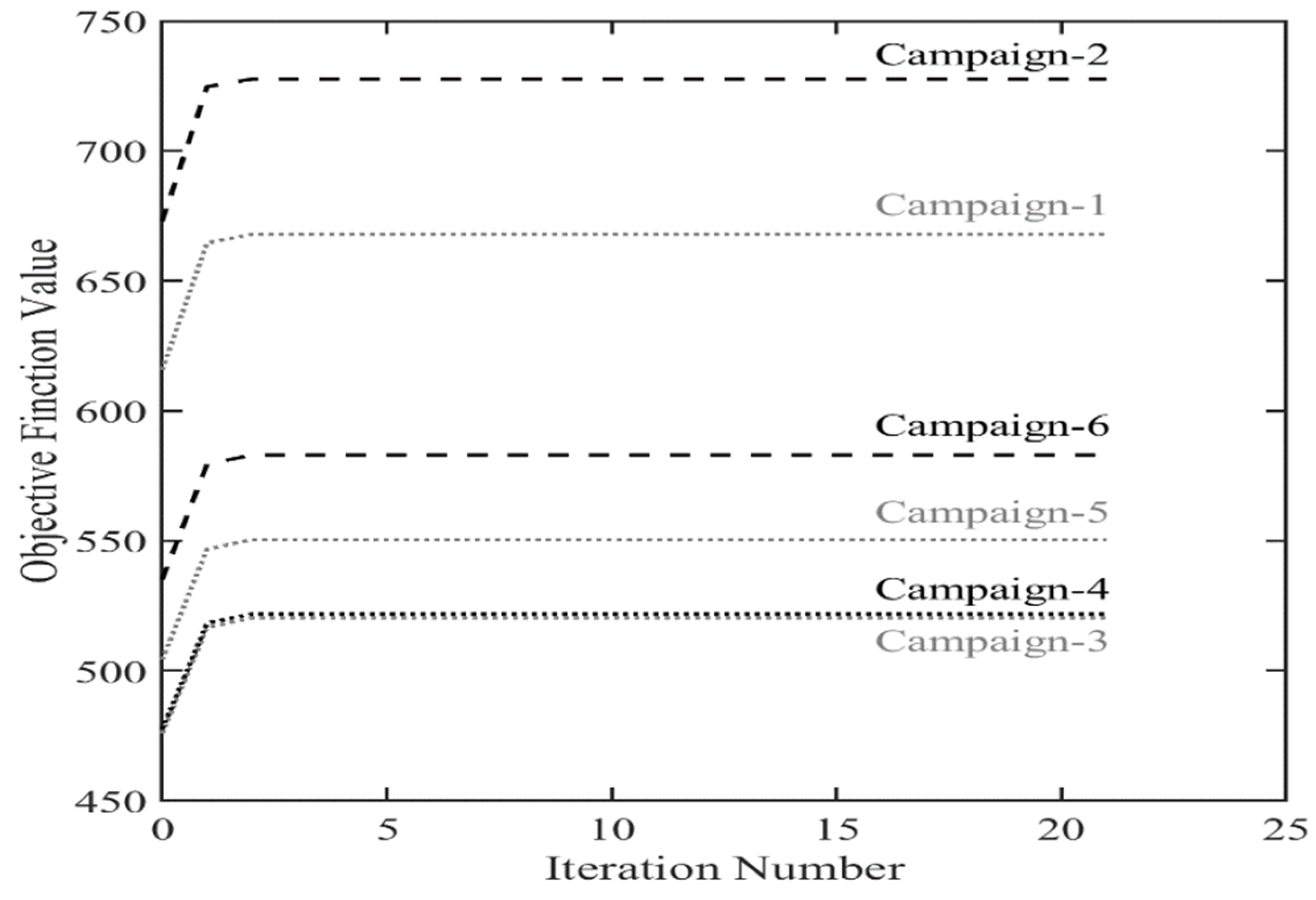 Processes 13 00443 g005
