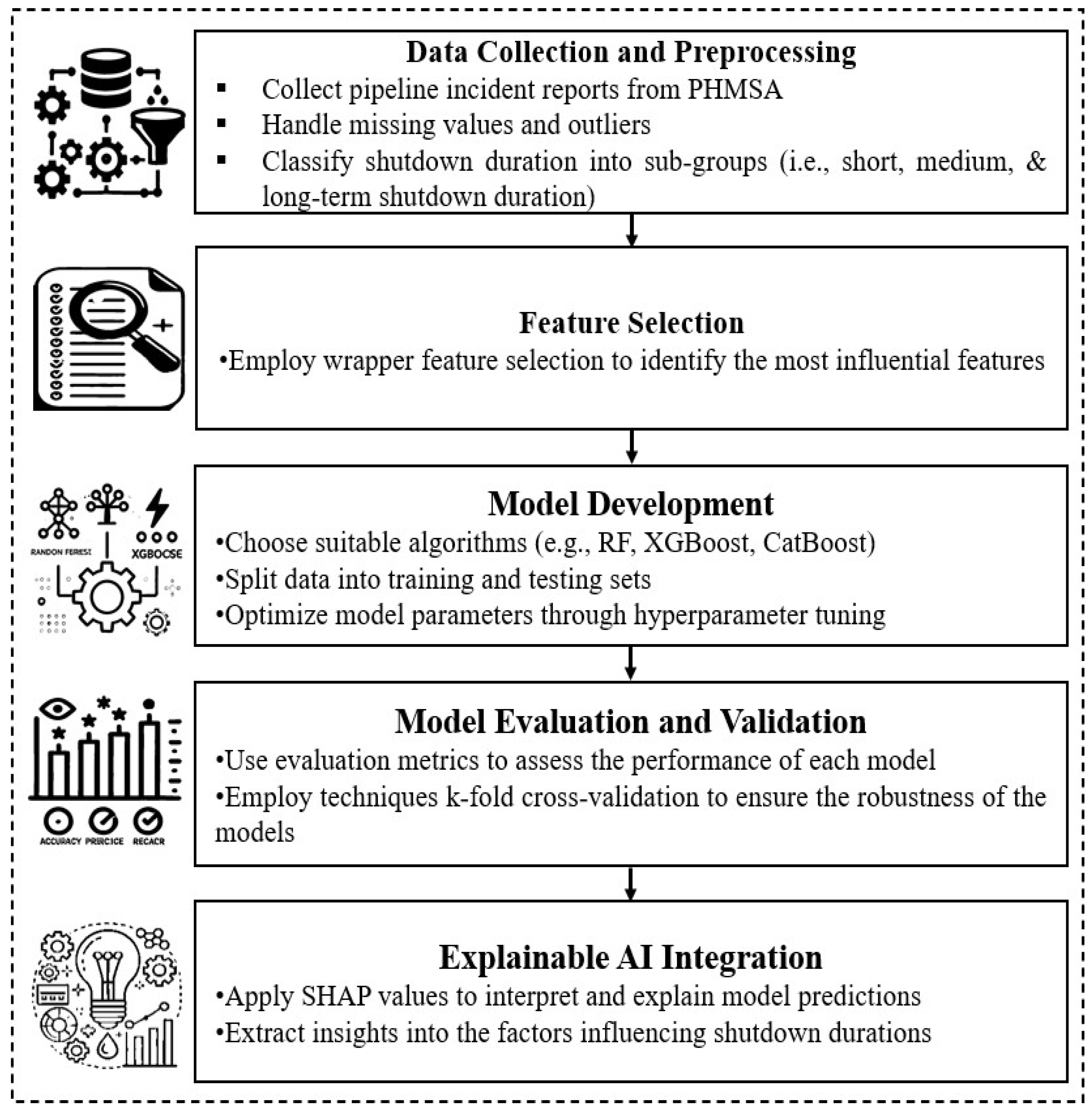 Processes 13 00445 g001