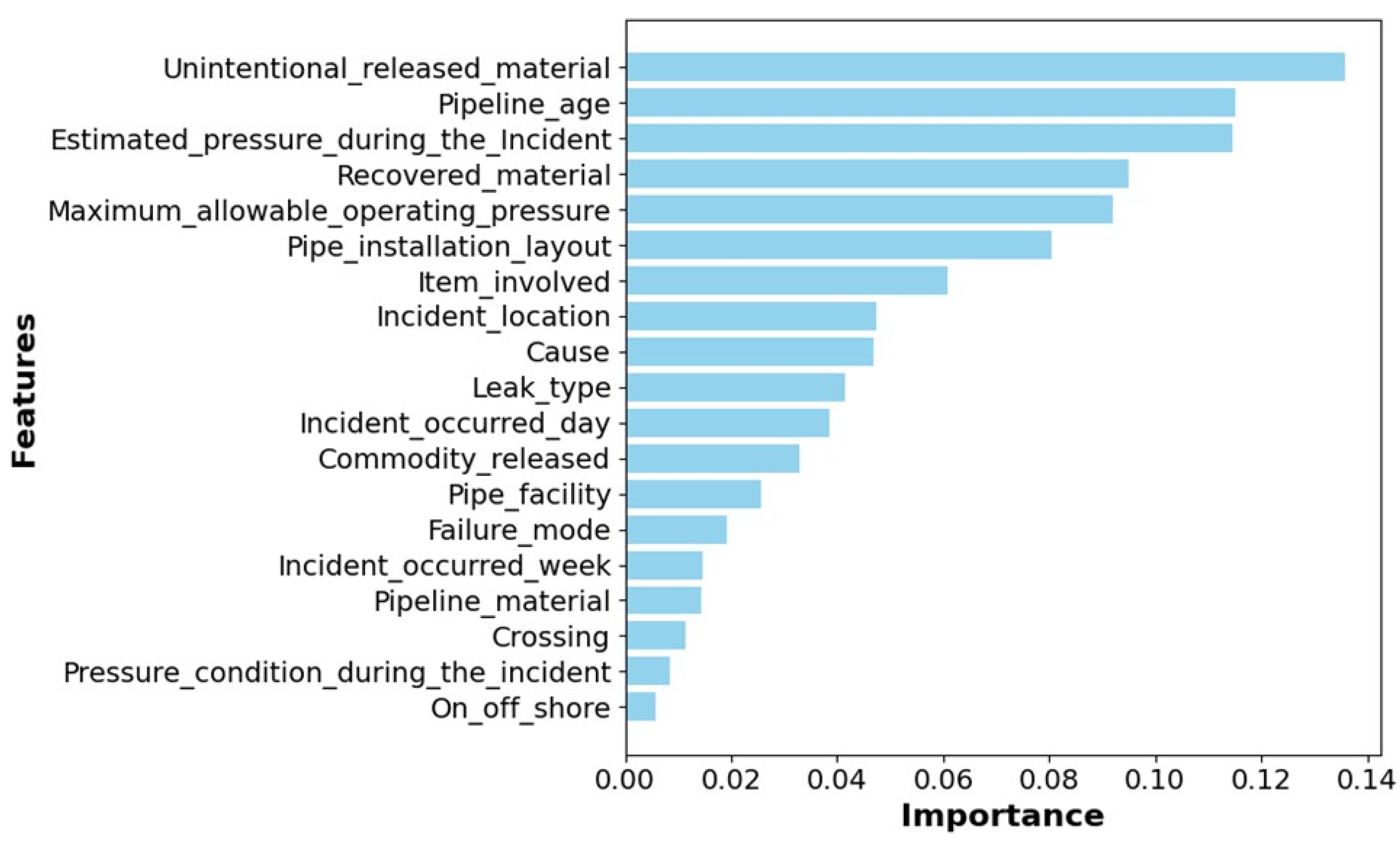 Processes 13 00445 g003