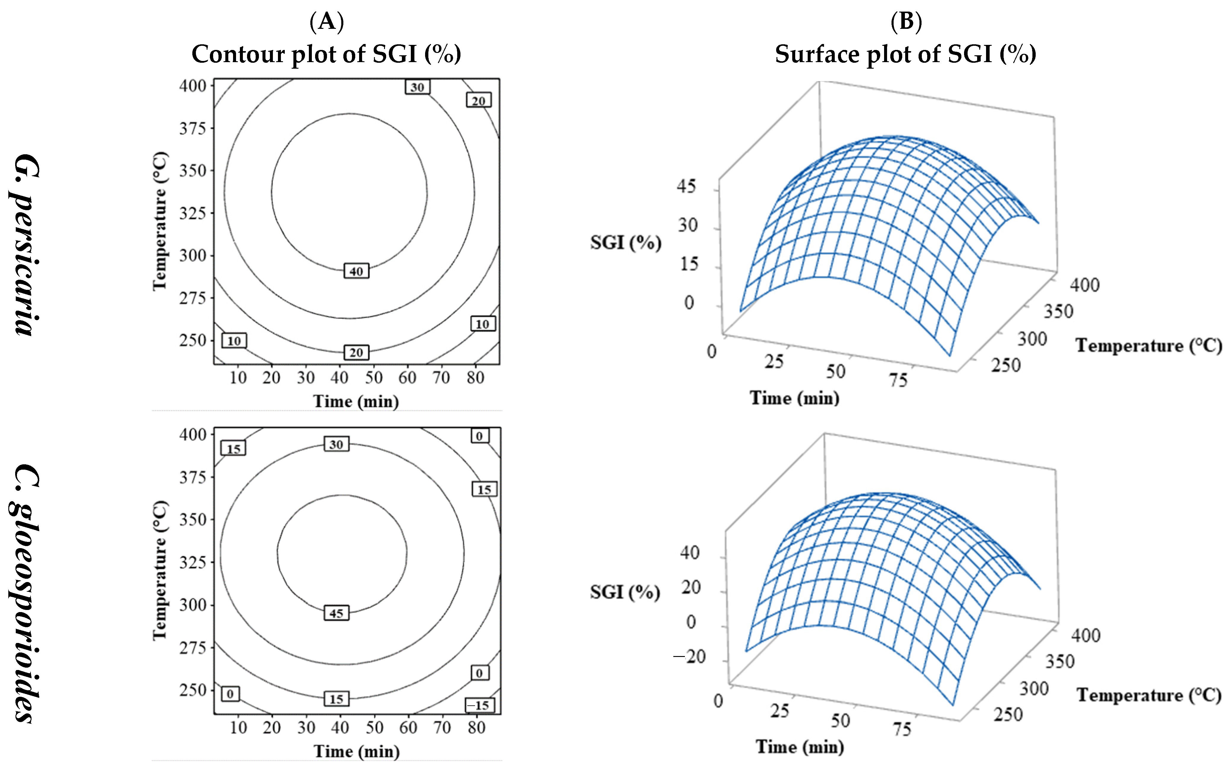 Processes 13 00490 g003