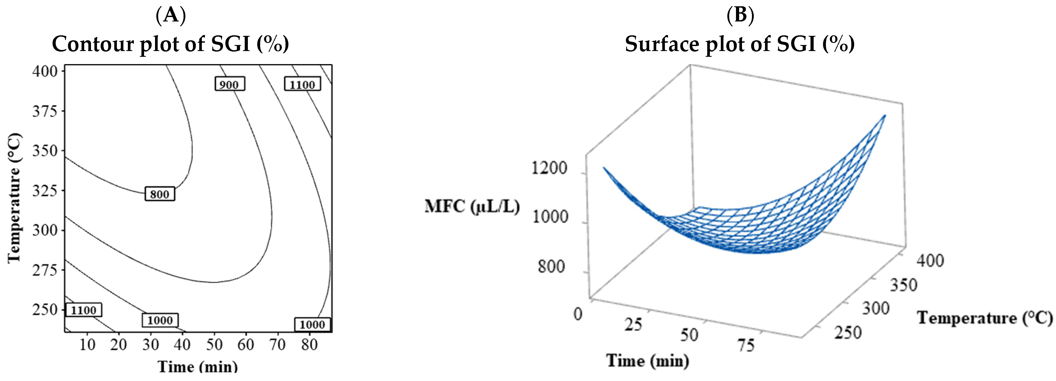 Processes 13 00490 g004