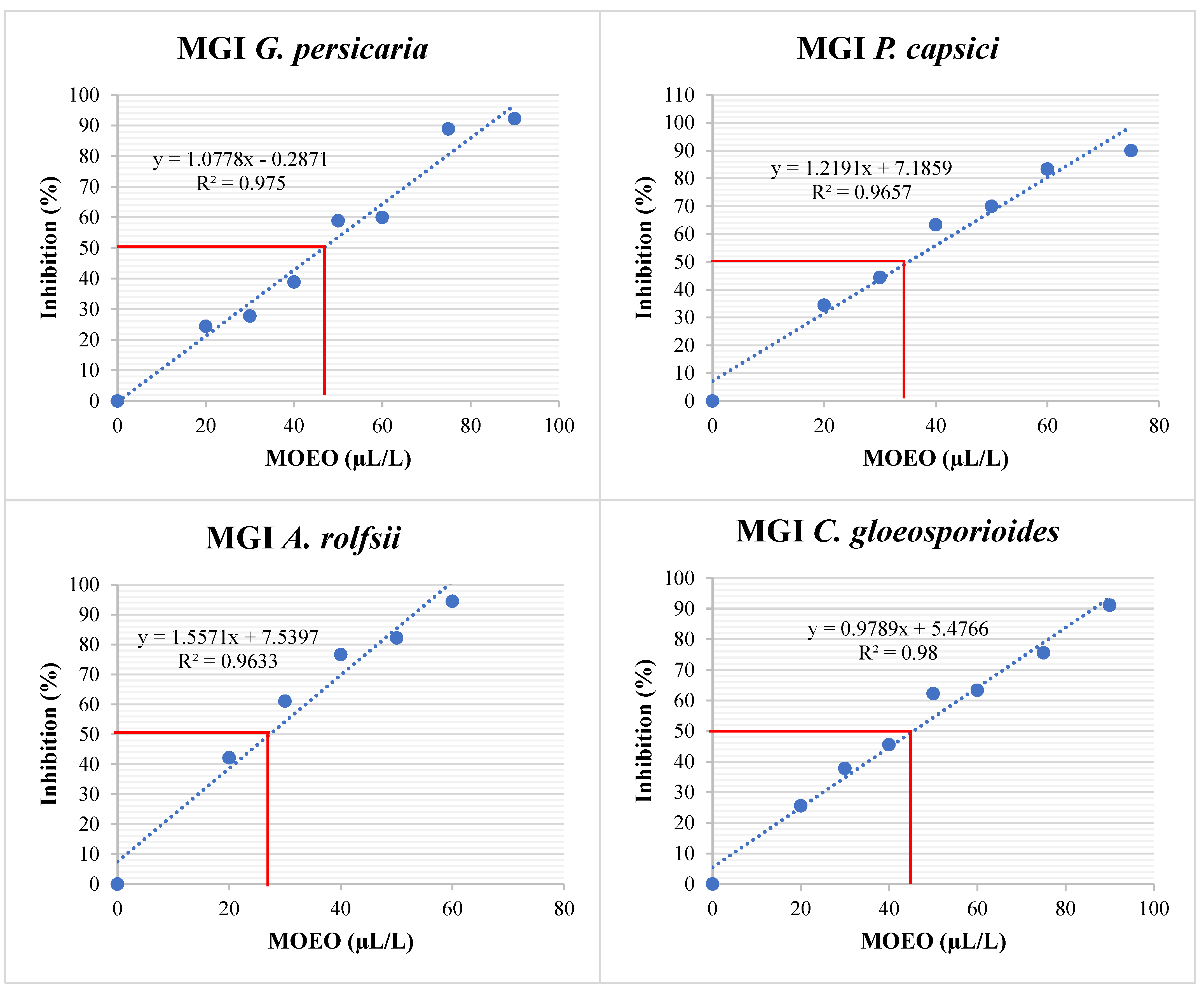 Processes 13 00490 g007