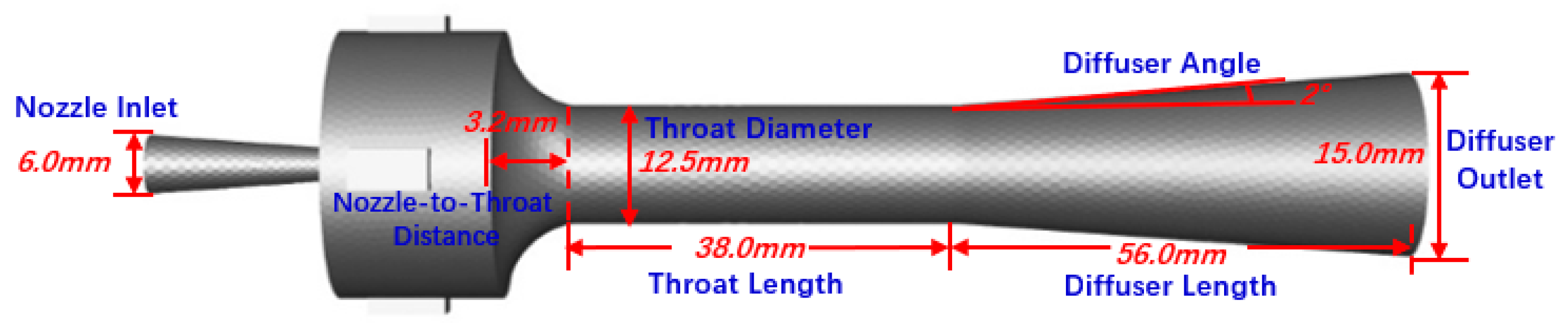 Processes 13 00495 g003